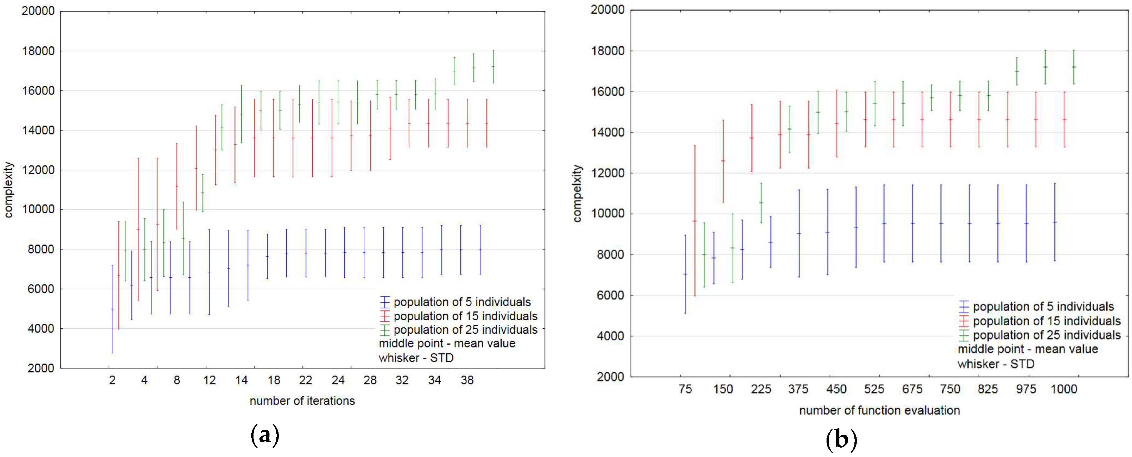 Entropy 20 00762 g005