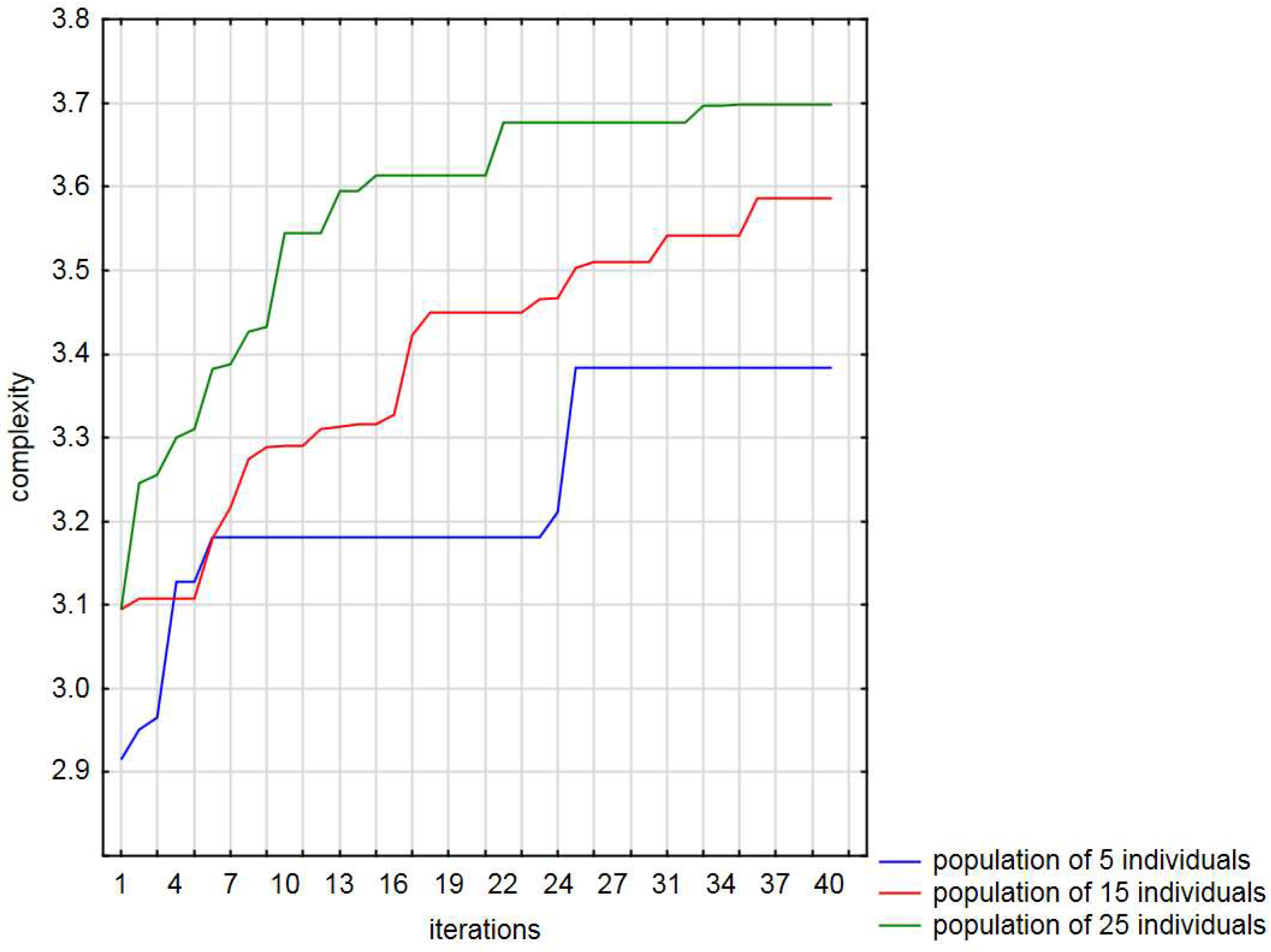 Entropy 20 00762 g006