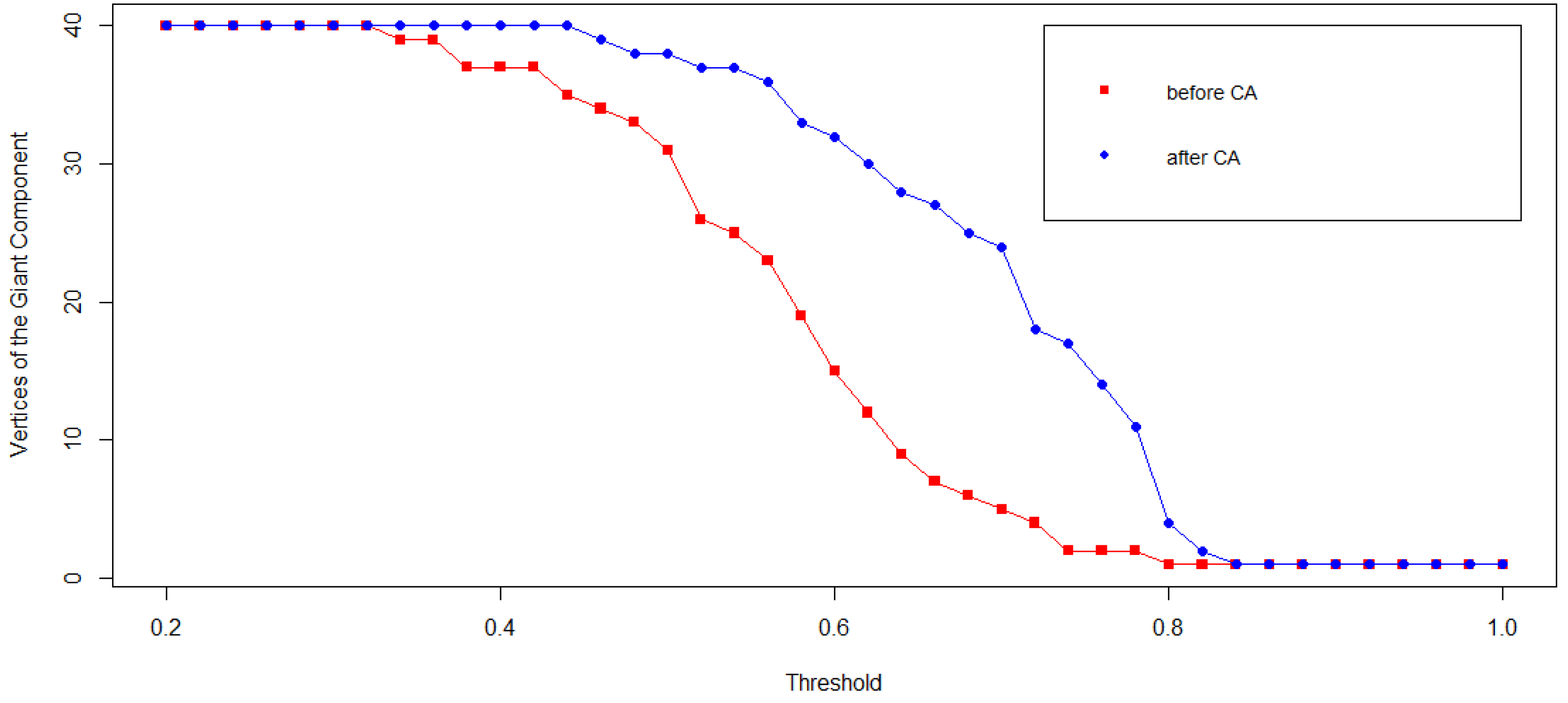 Entropy 20 00765 g007 Entropy 20 00765 g007
