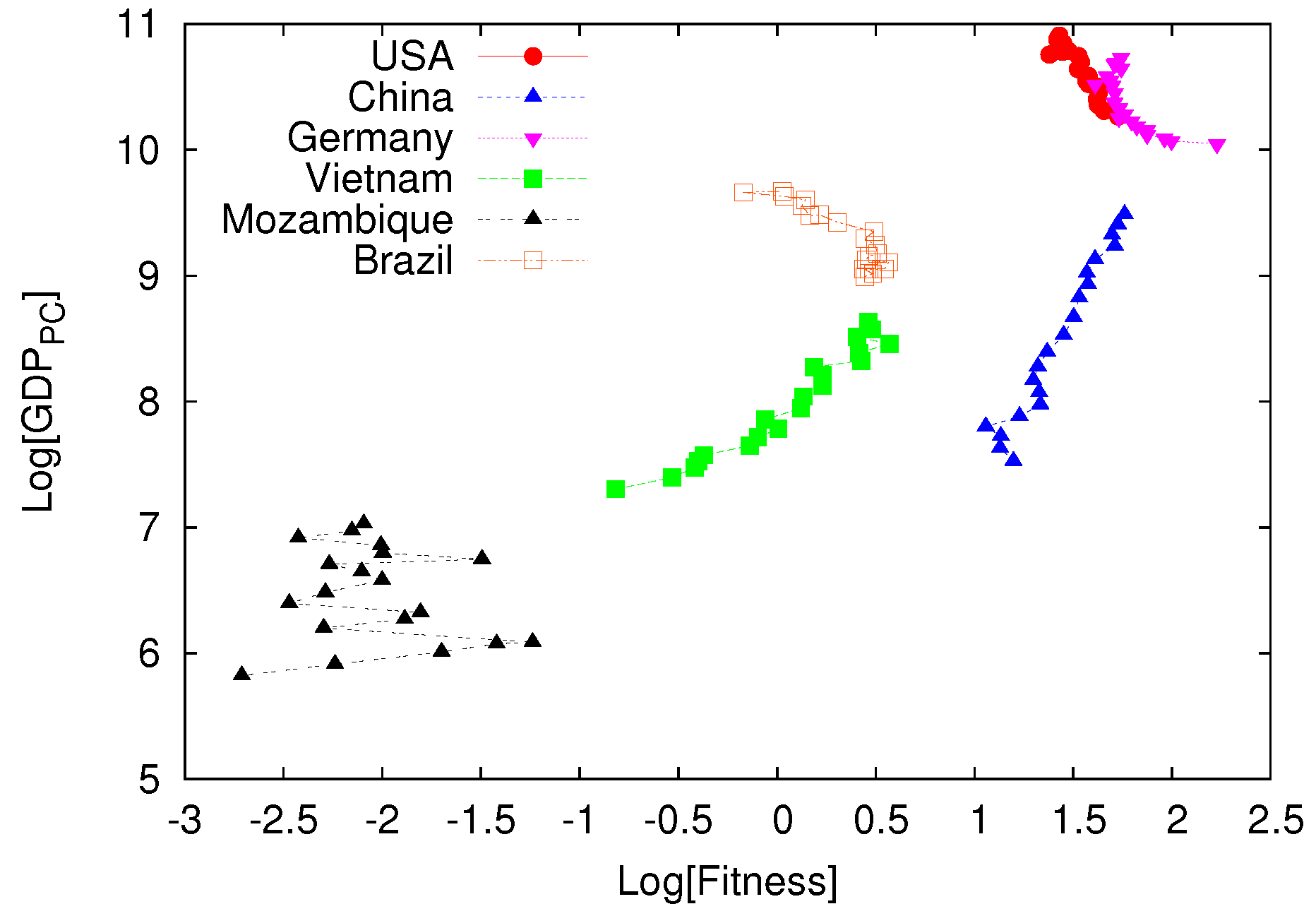 Entropy 20 00766 g002 Entropy 20 00766 g002
