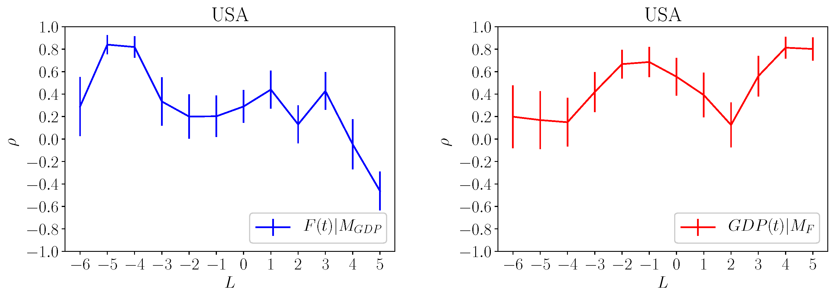 Entropy 20 00766 g006 Entropy 20 00766 g006