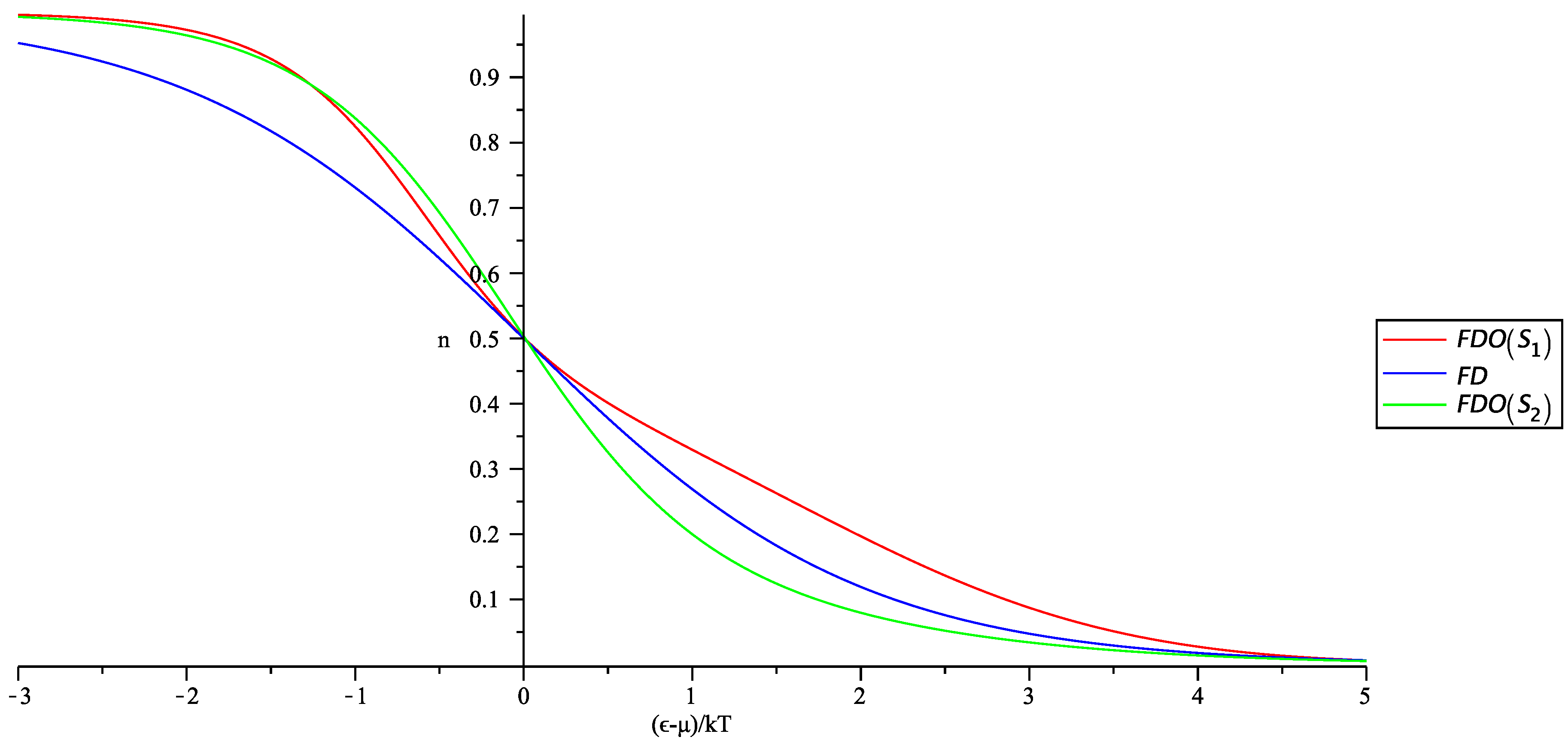 Entropy 20 00773 g002 Entropy 20 00773 g002