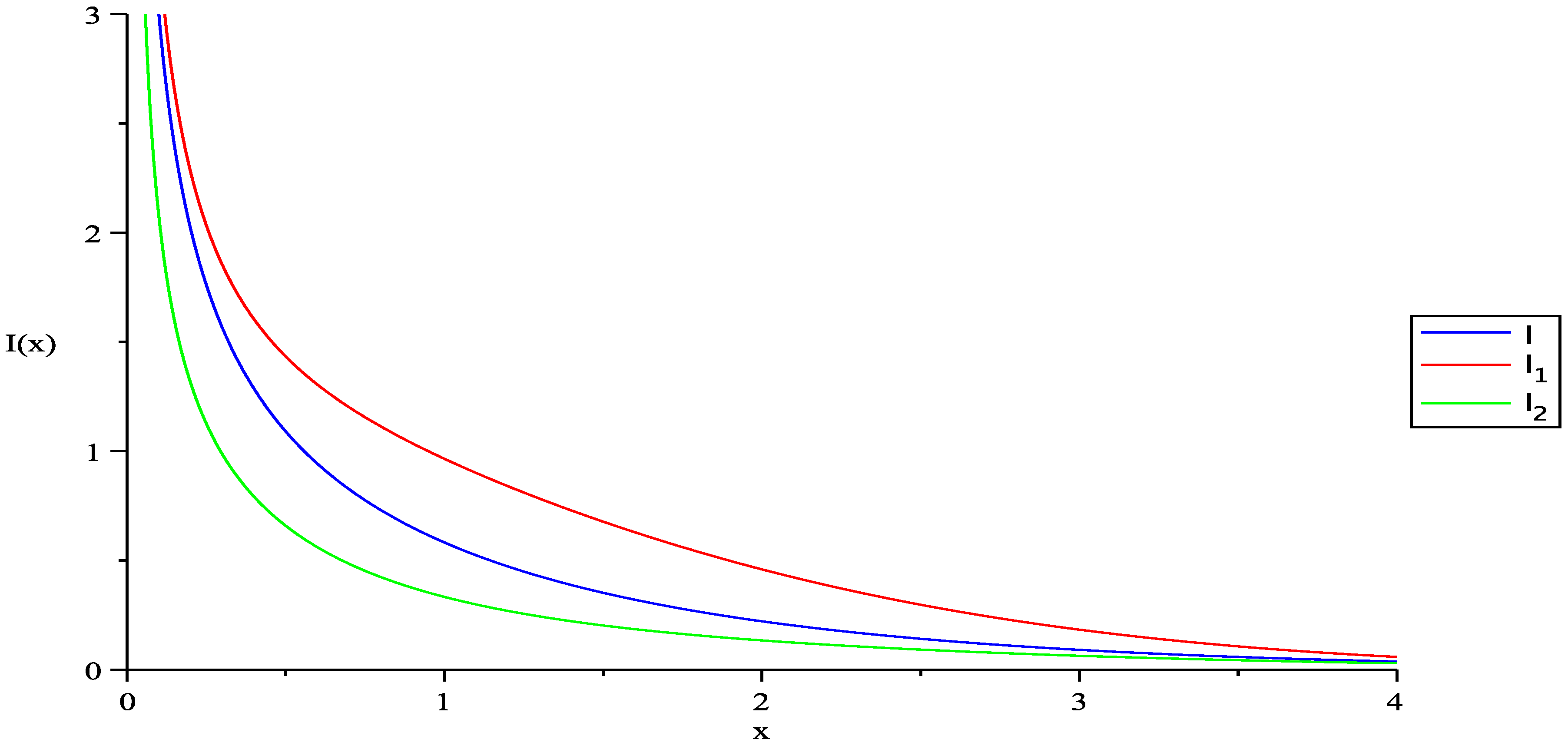 Entropy 20 00773 g004 Entropy 20 00773 g004