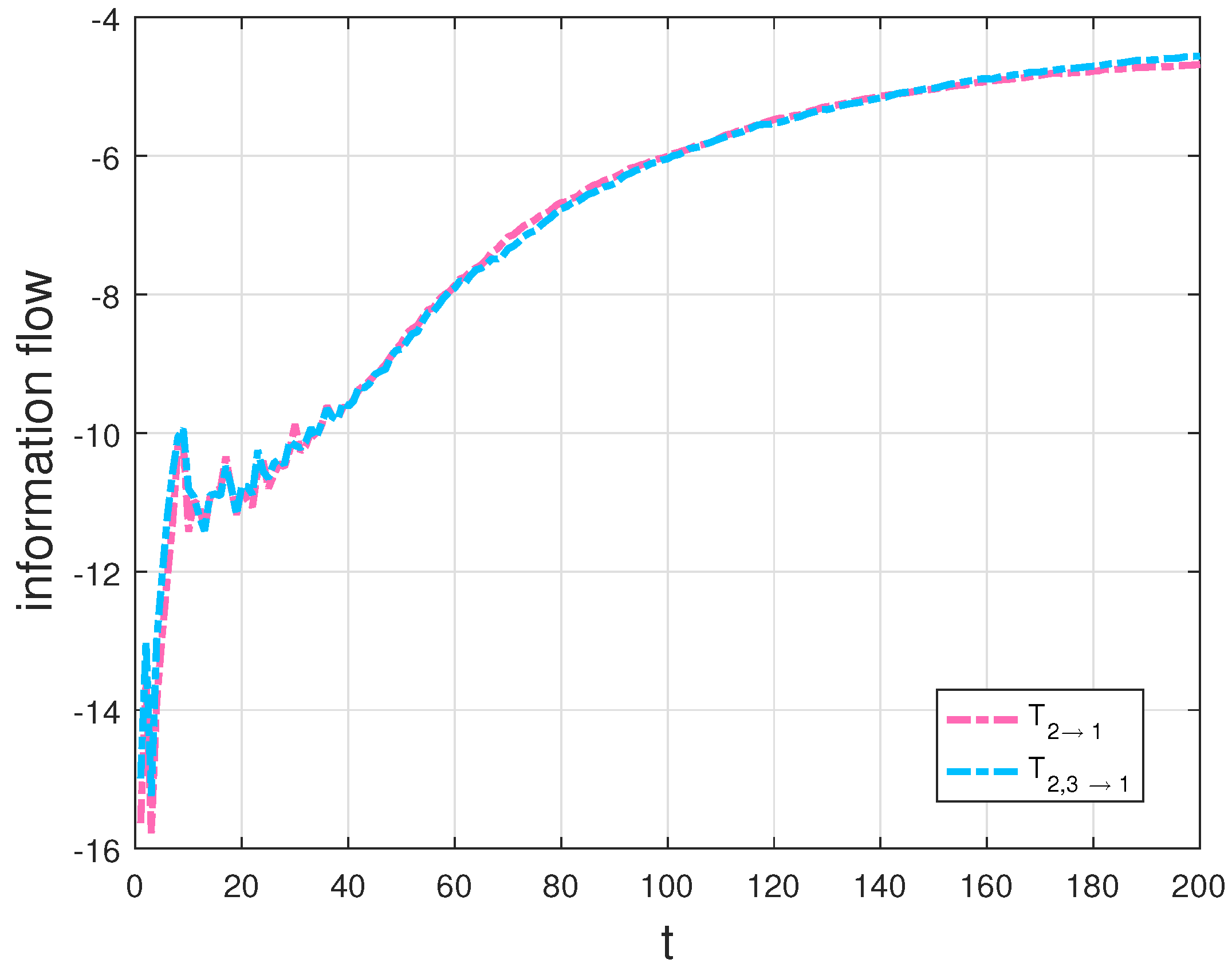Entropy 20 00774 g004 Entropy 20 00774 g004