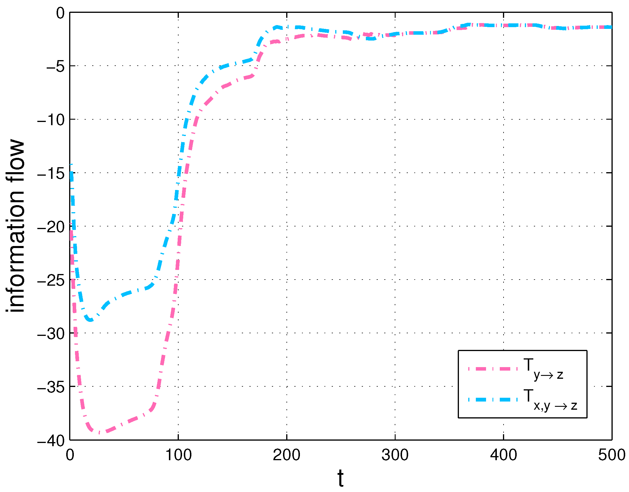 Entropy 20 00774 g010 Entropy 20 00774 g010