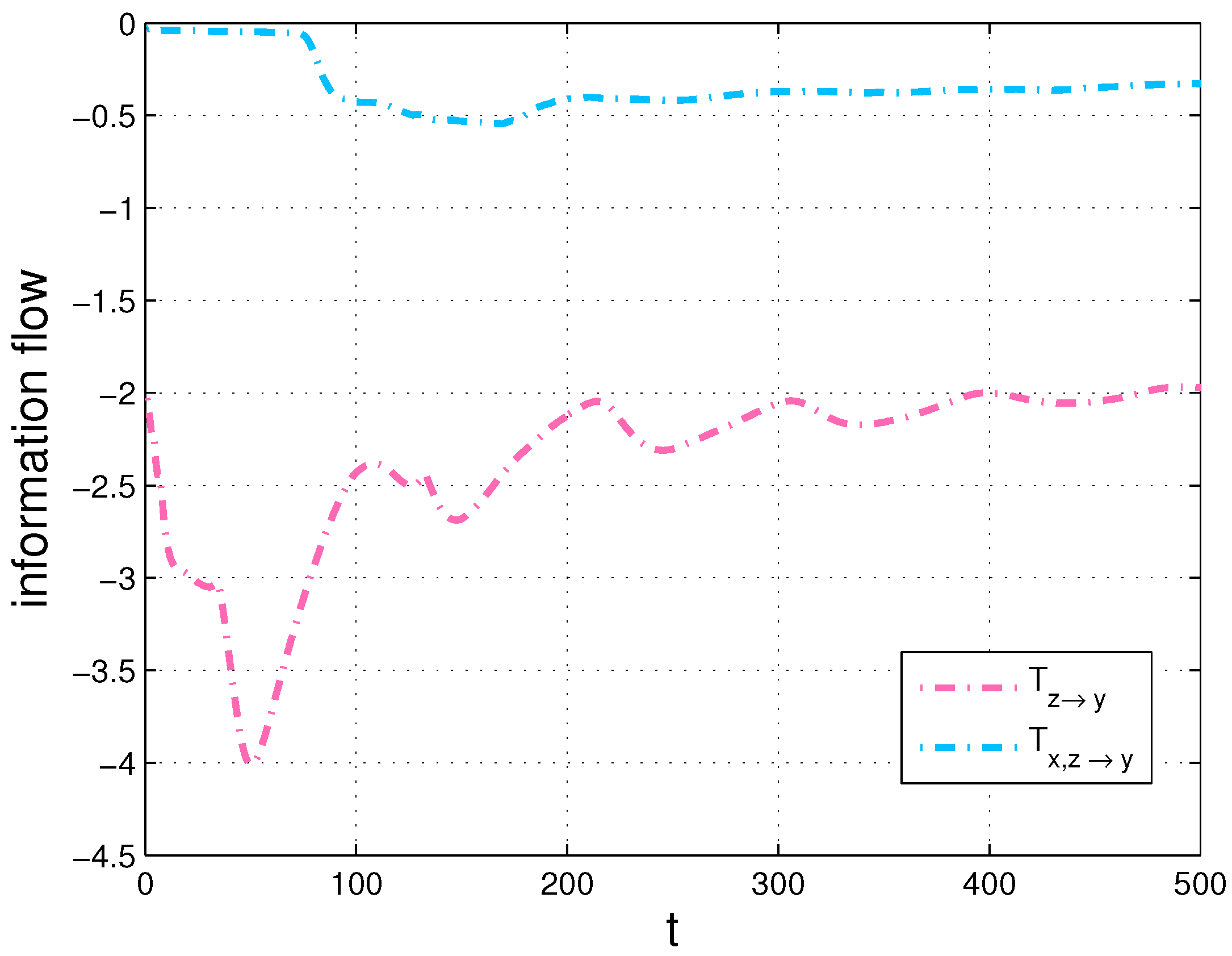 Entropy 20 00774 g011 Entropy 20 00774 g011
