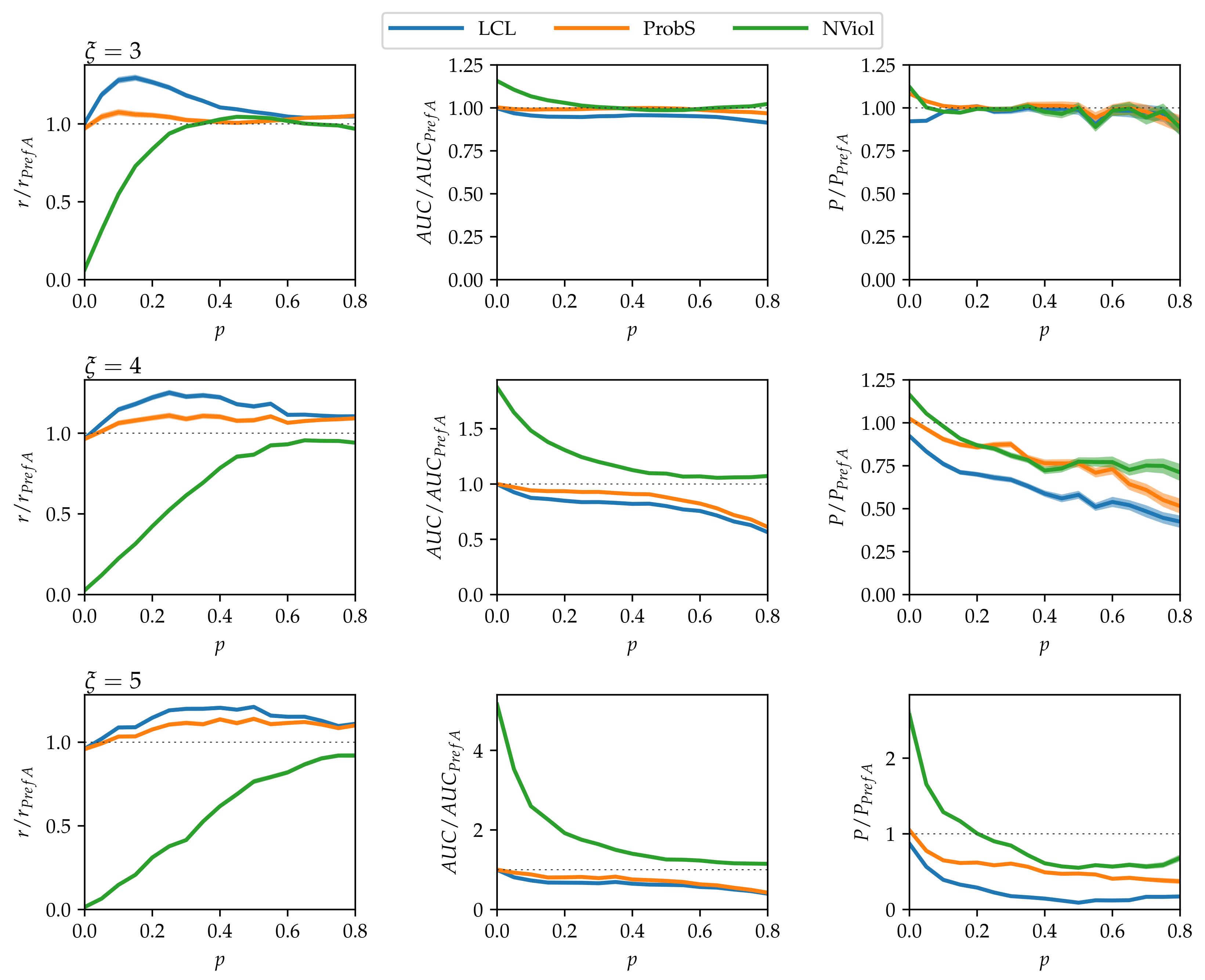 Entropy 20 00777 g003
