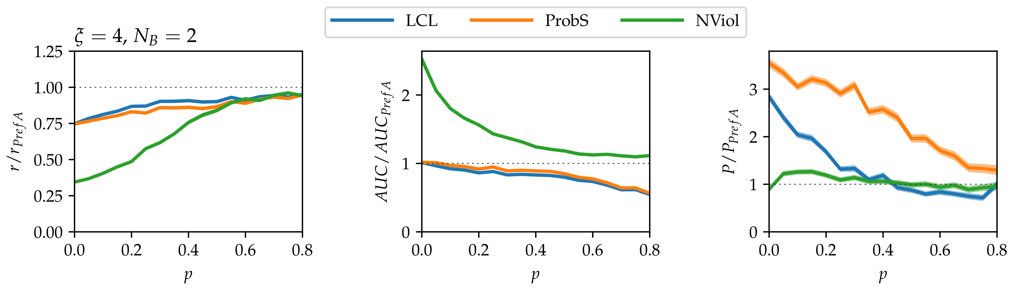 Entropy 20 00777 g004