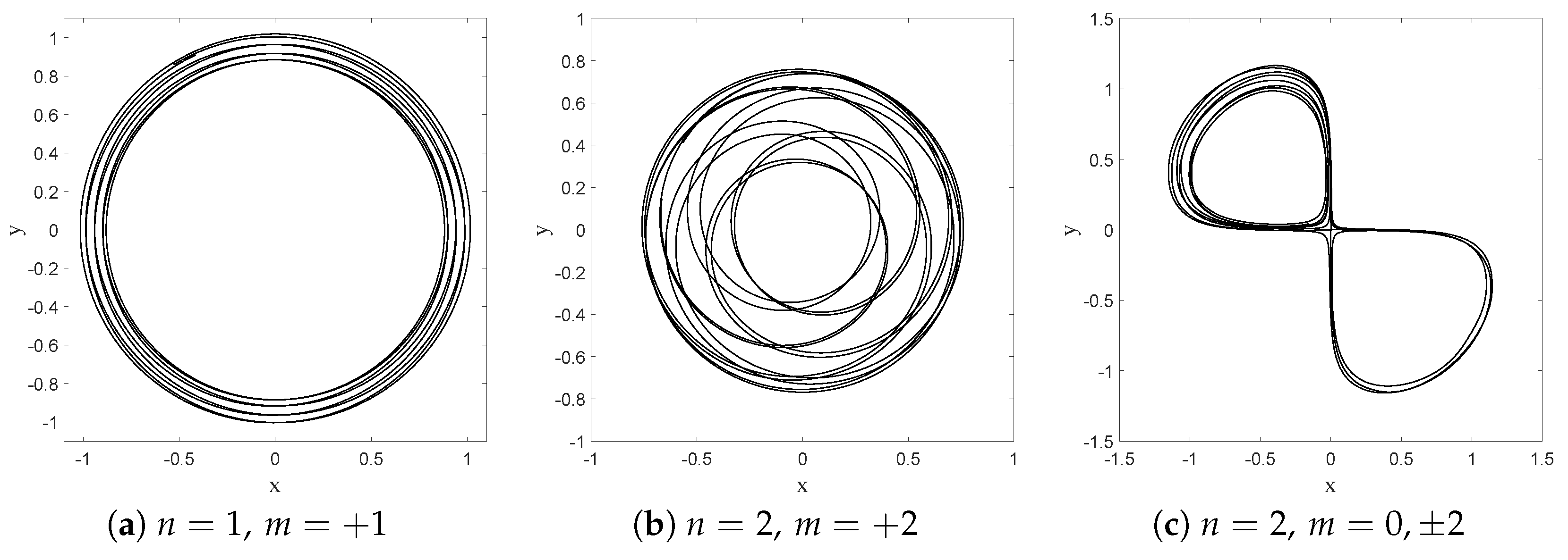 Entropy 20 00780 g015