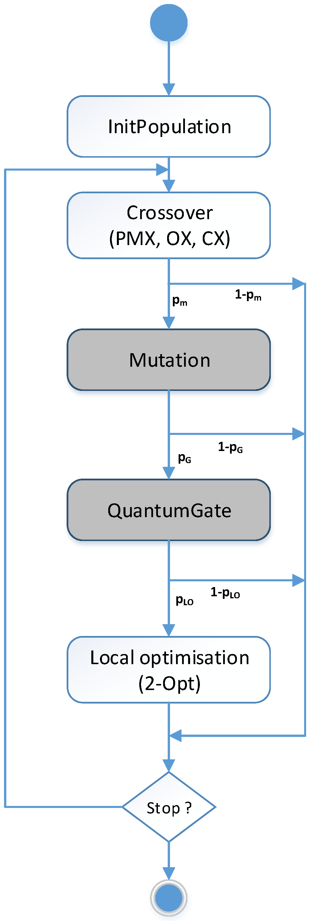 Entropy 20 00781 g002