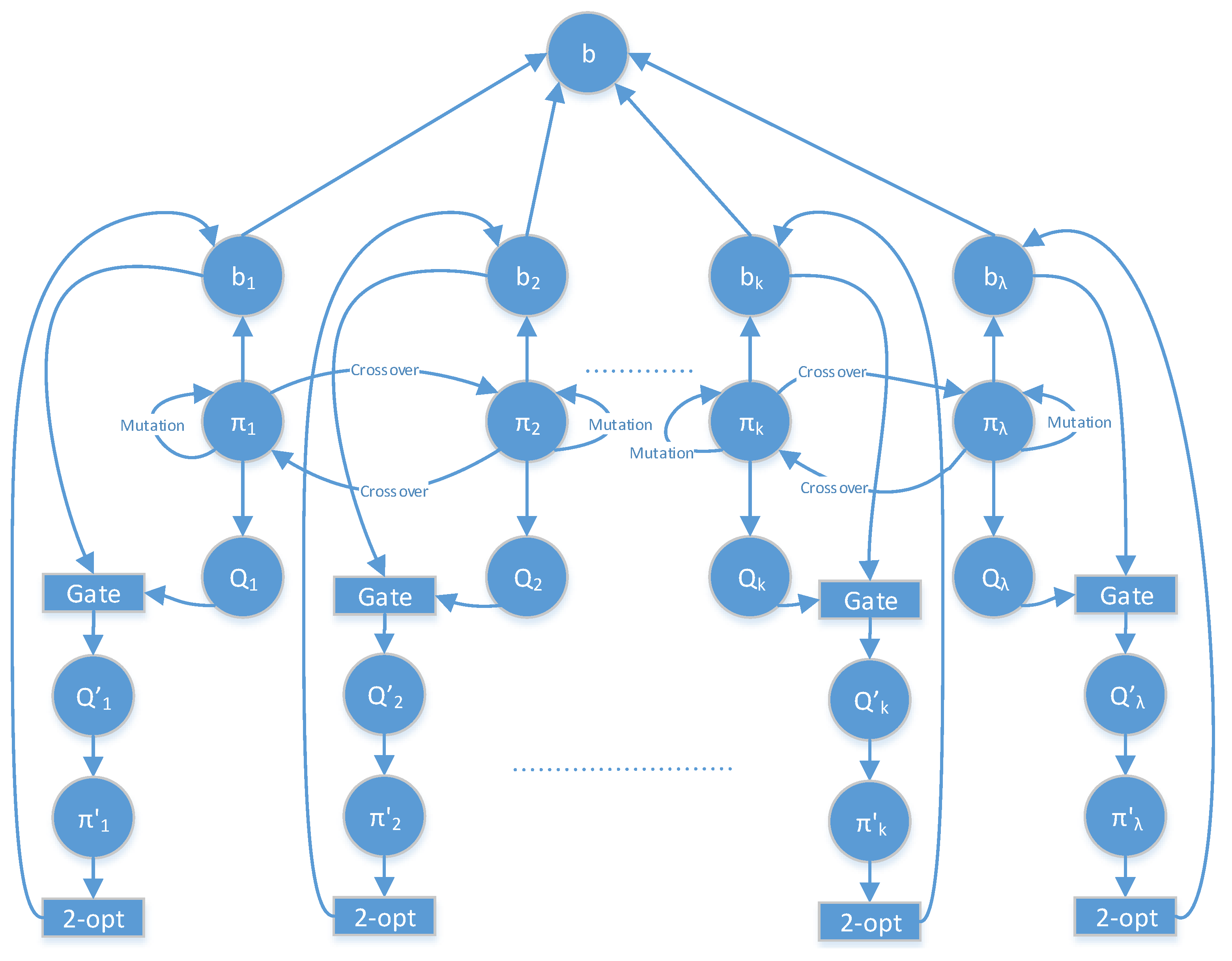 Entropy 20 00781 g003