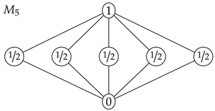 Entropy 20 00784 i010 Entropy 20 00784 i010