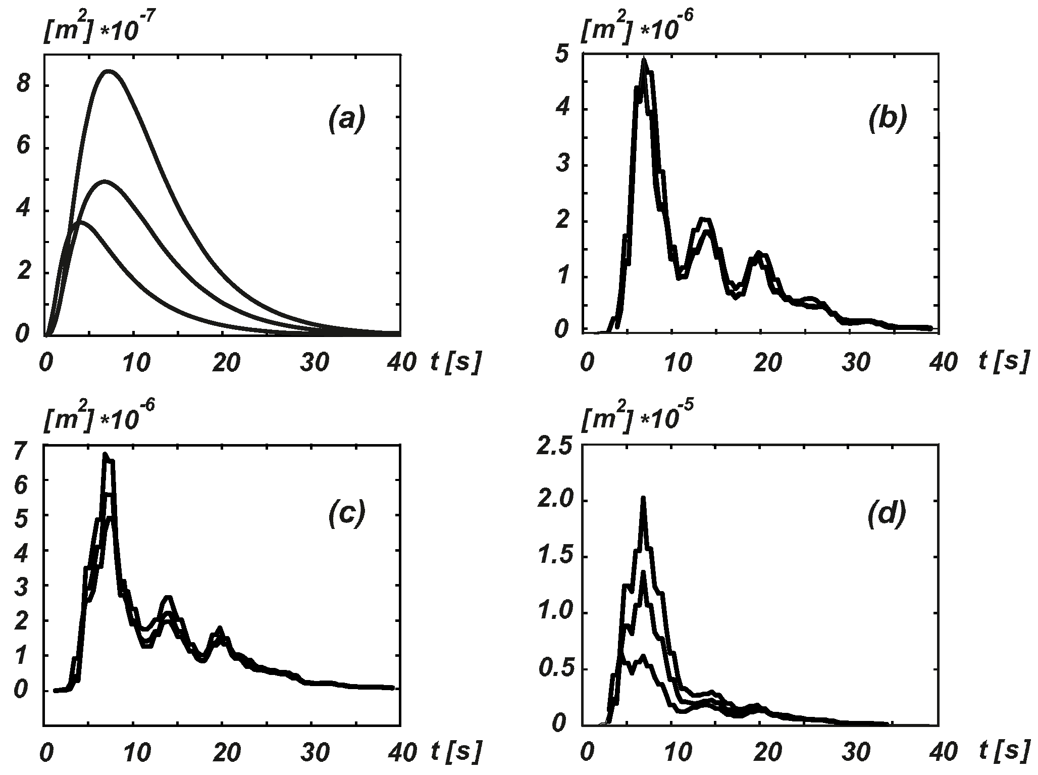 Entropy 20 00790 g002 Entropy 20 00790 g002
