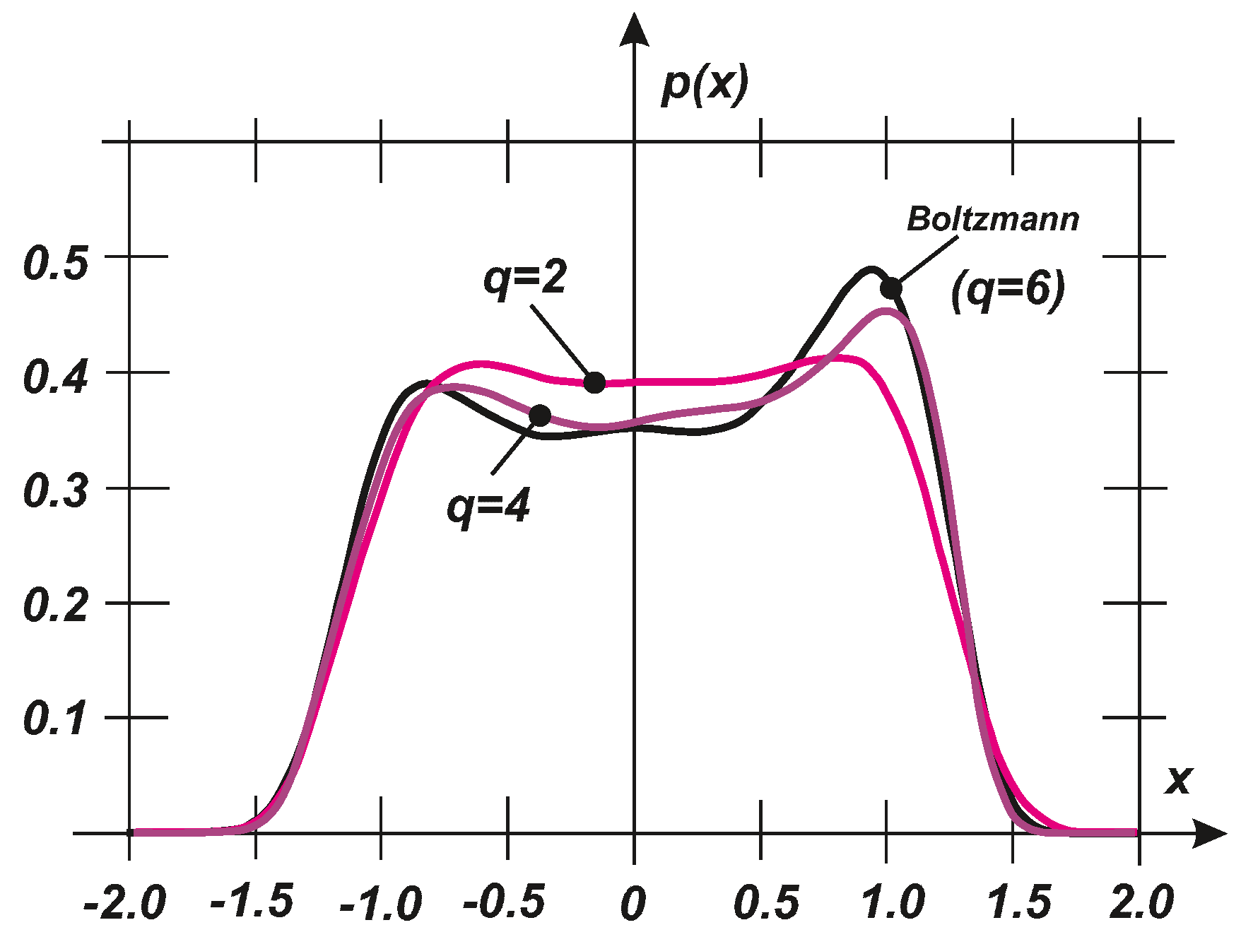 Entropy 20 00790 g005 Entropy 20 00790 g005
