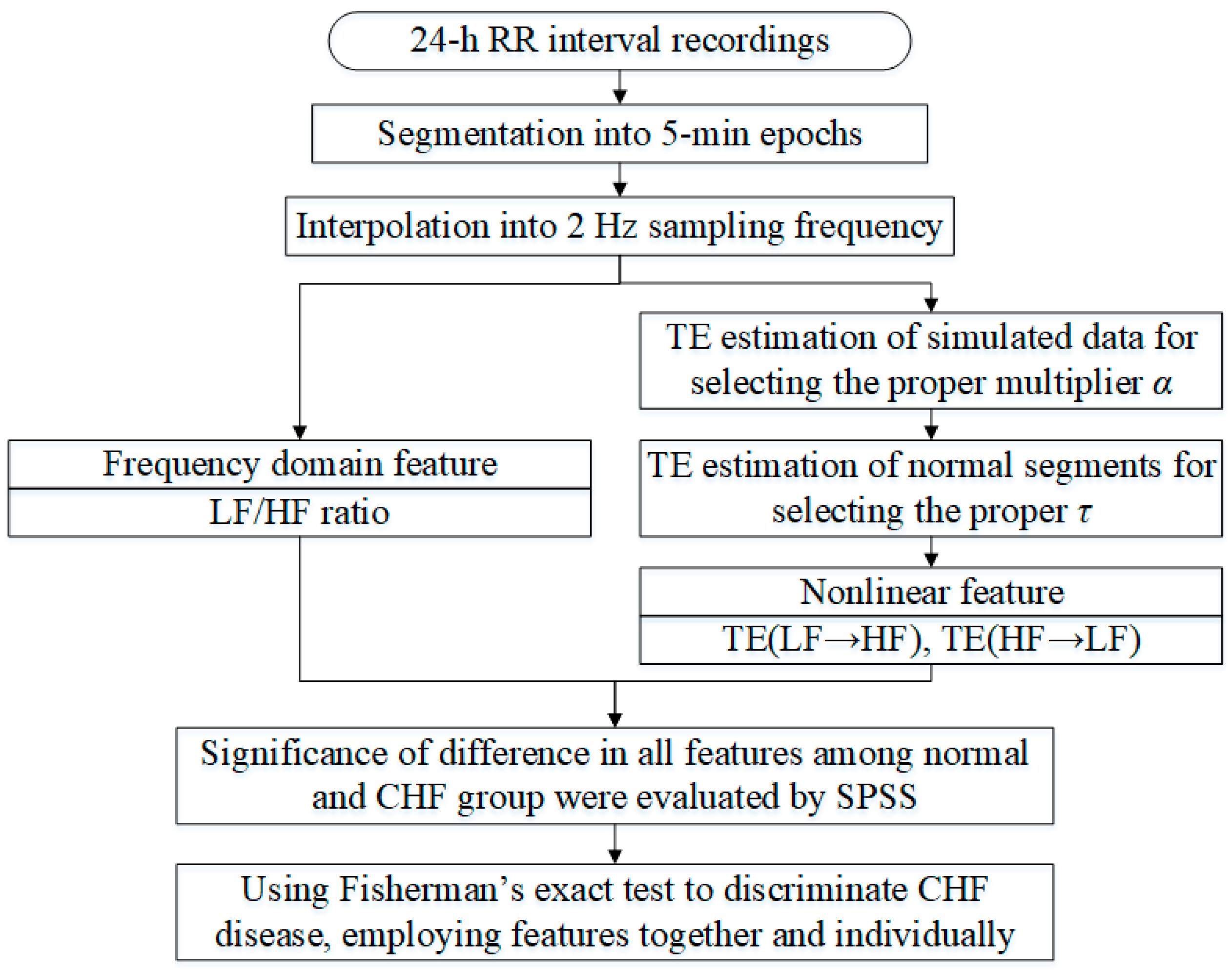 Entropy 20 00795 g001