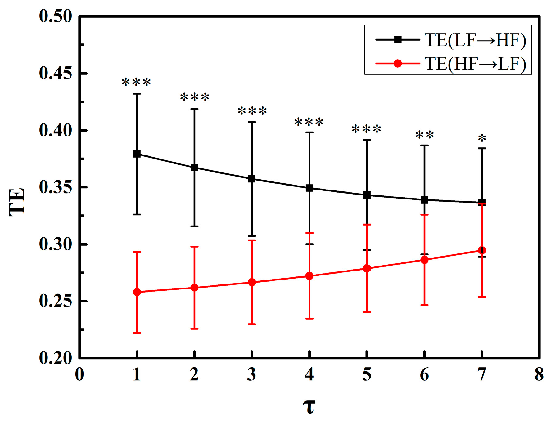 Entropy 20 00795 g004