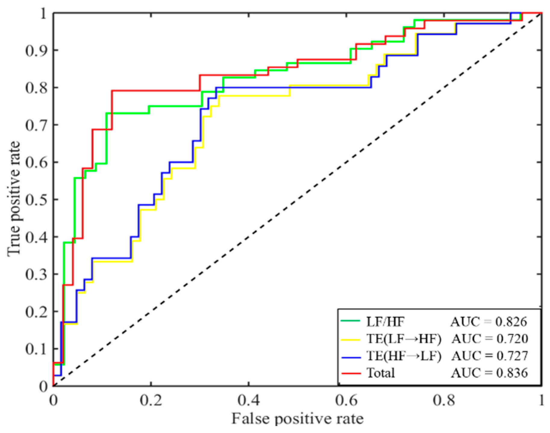 Entropy 20 00795 g007