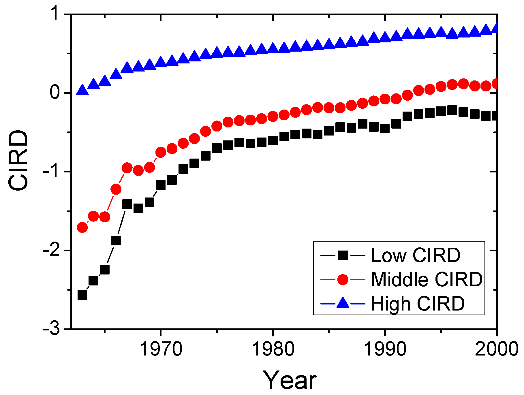 Entropy 20 00803 g001