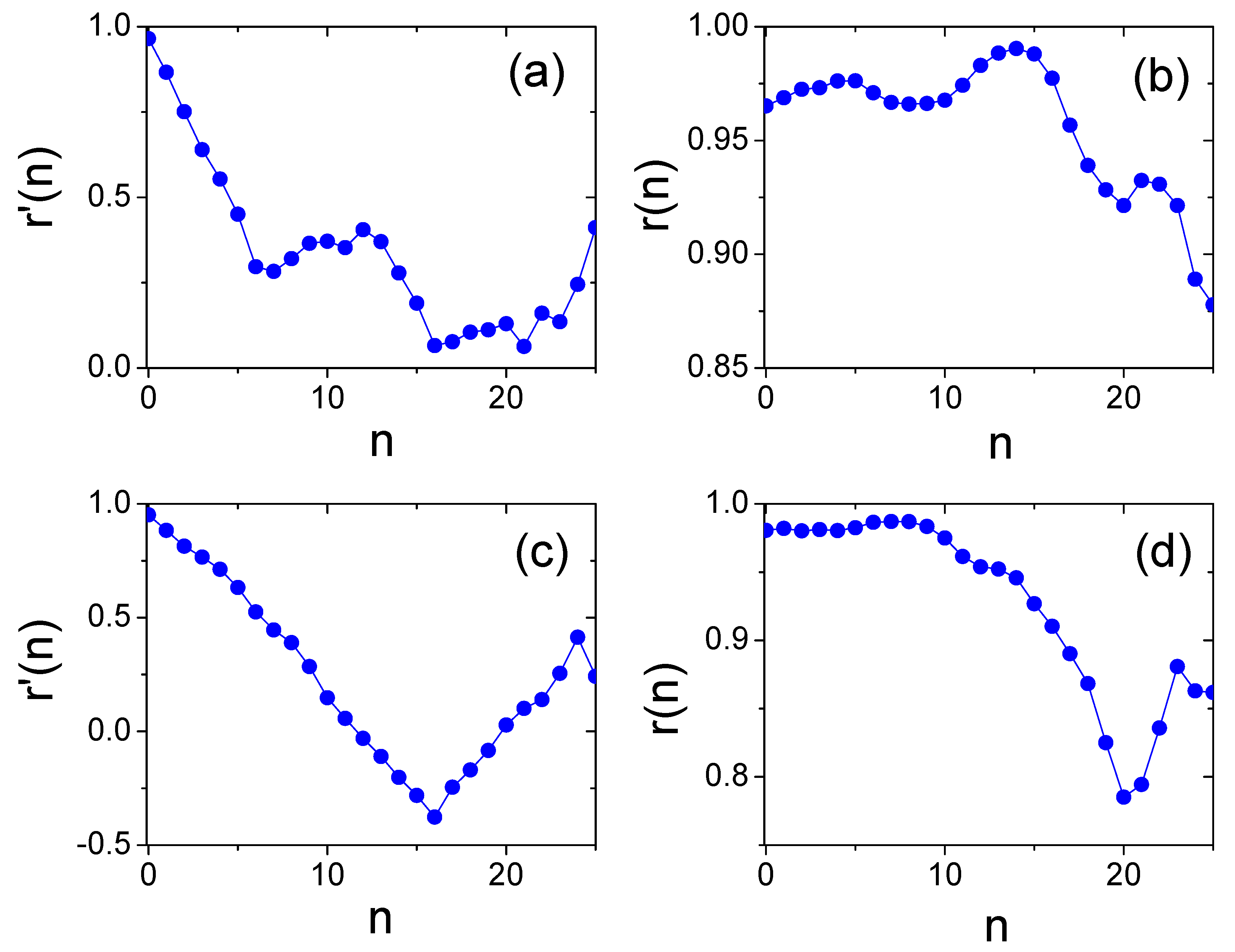 Entropy 20 00803 g006