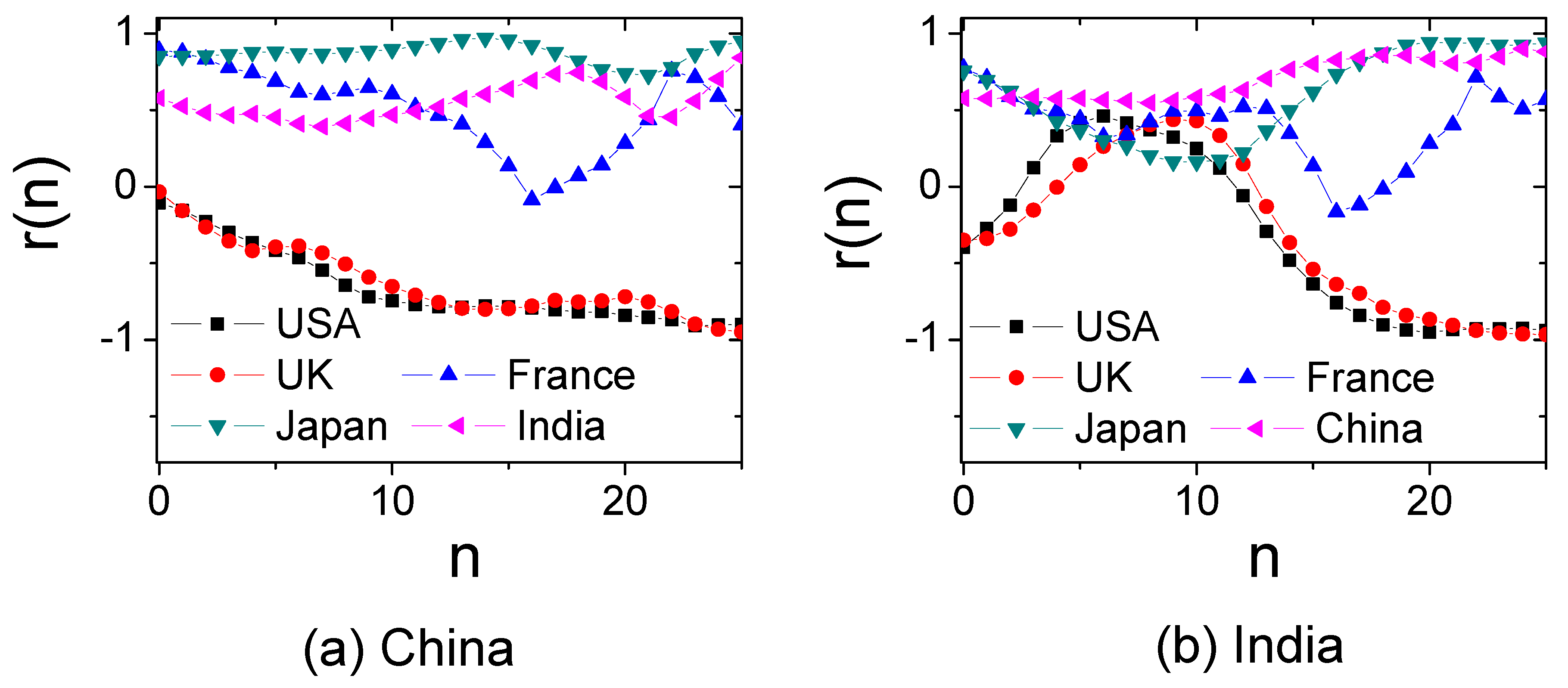 Entropy 20 00803 g007