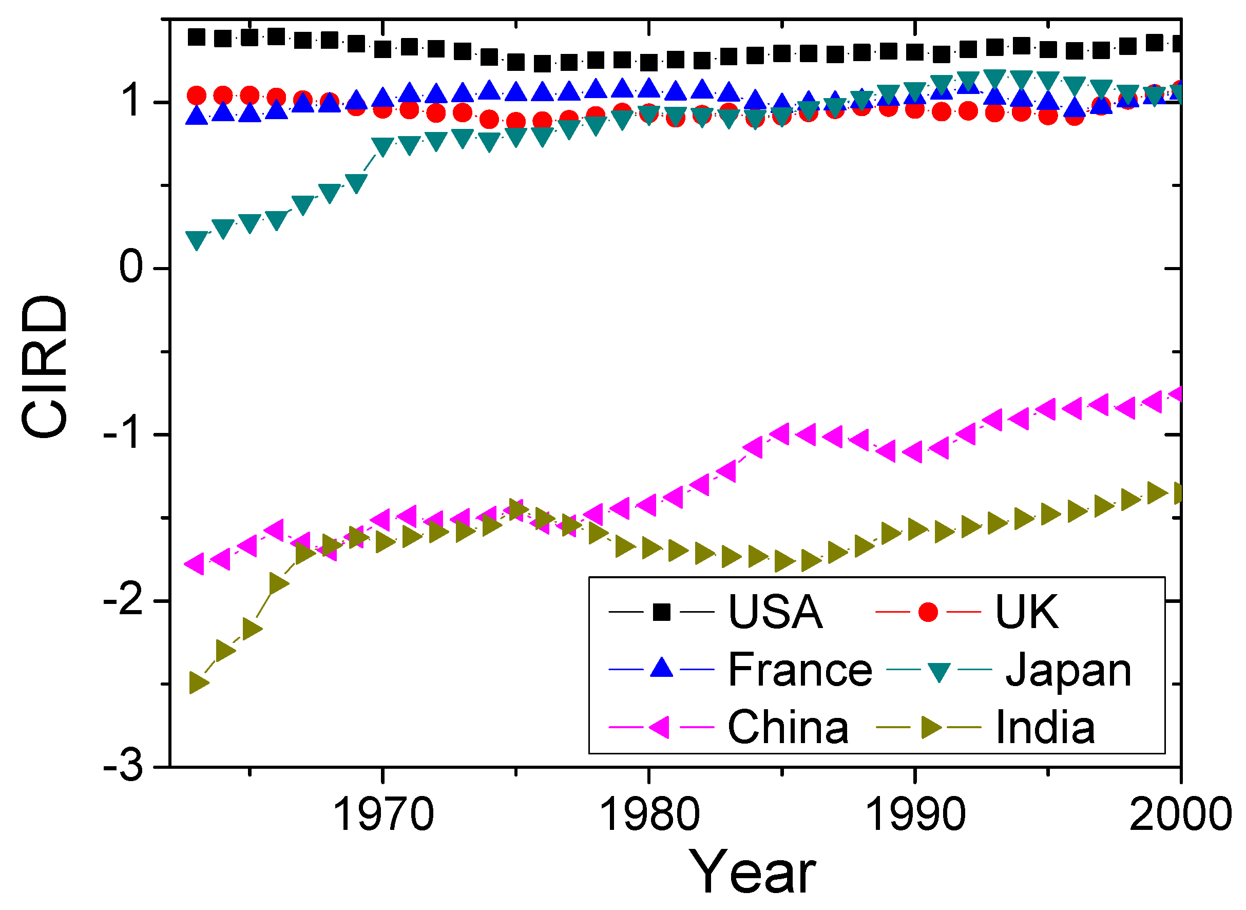 Entropy 20 00803 g008