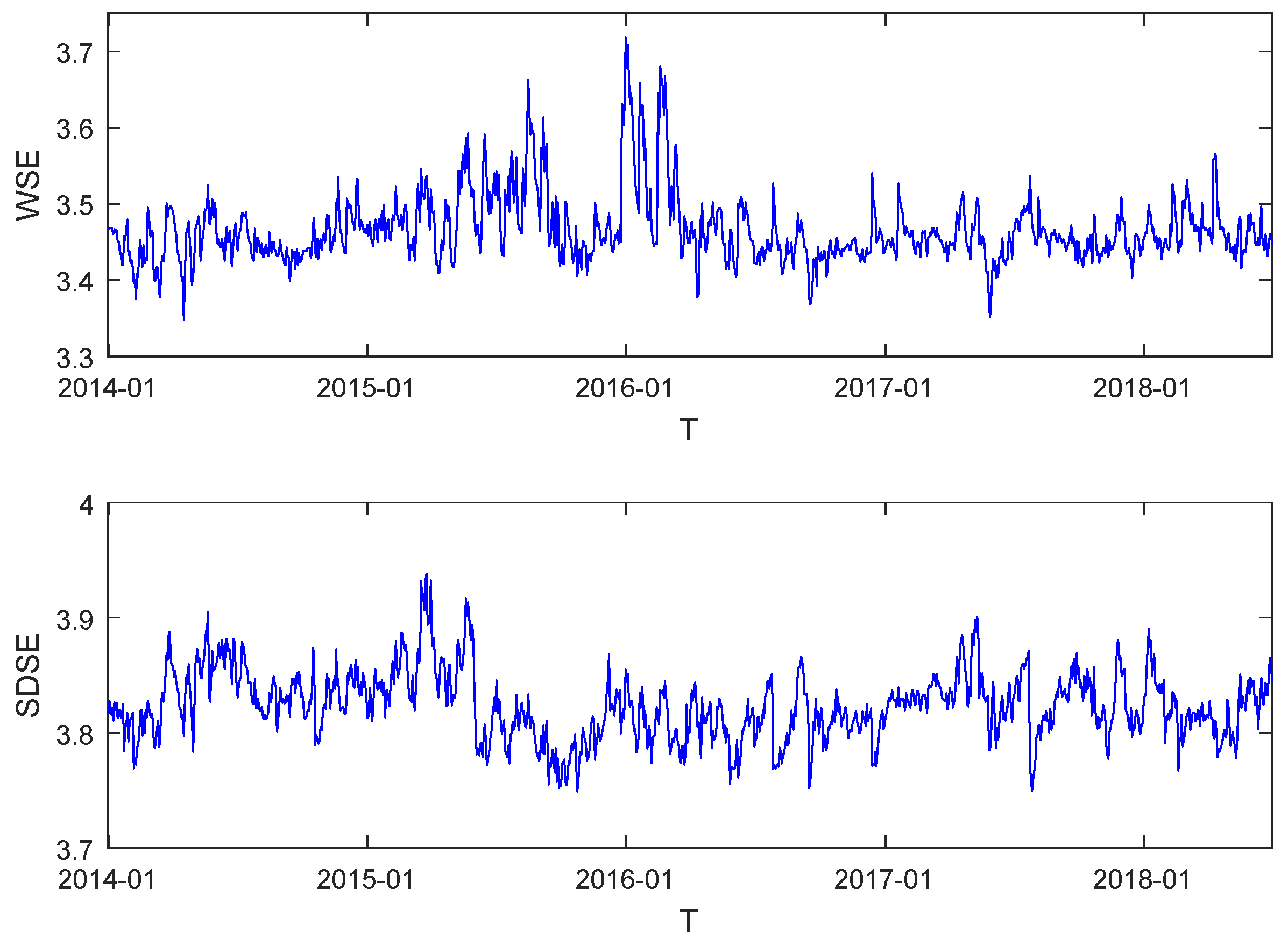 Entropy 20 00805 g003