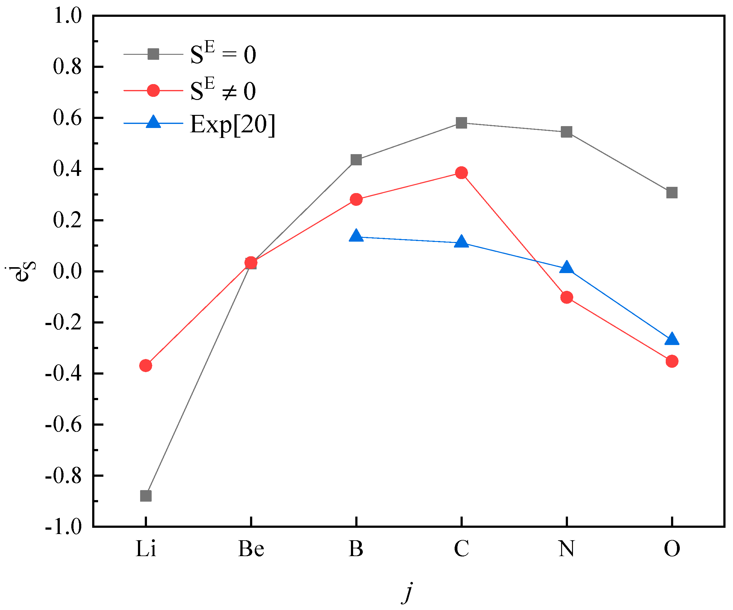 Entropy 20 00808 g001 Entropy 20 00808 g001