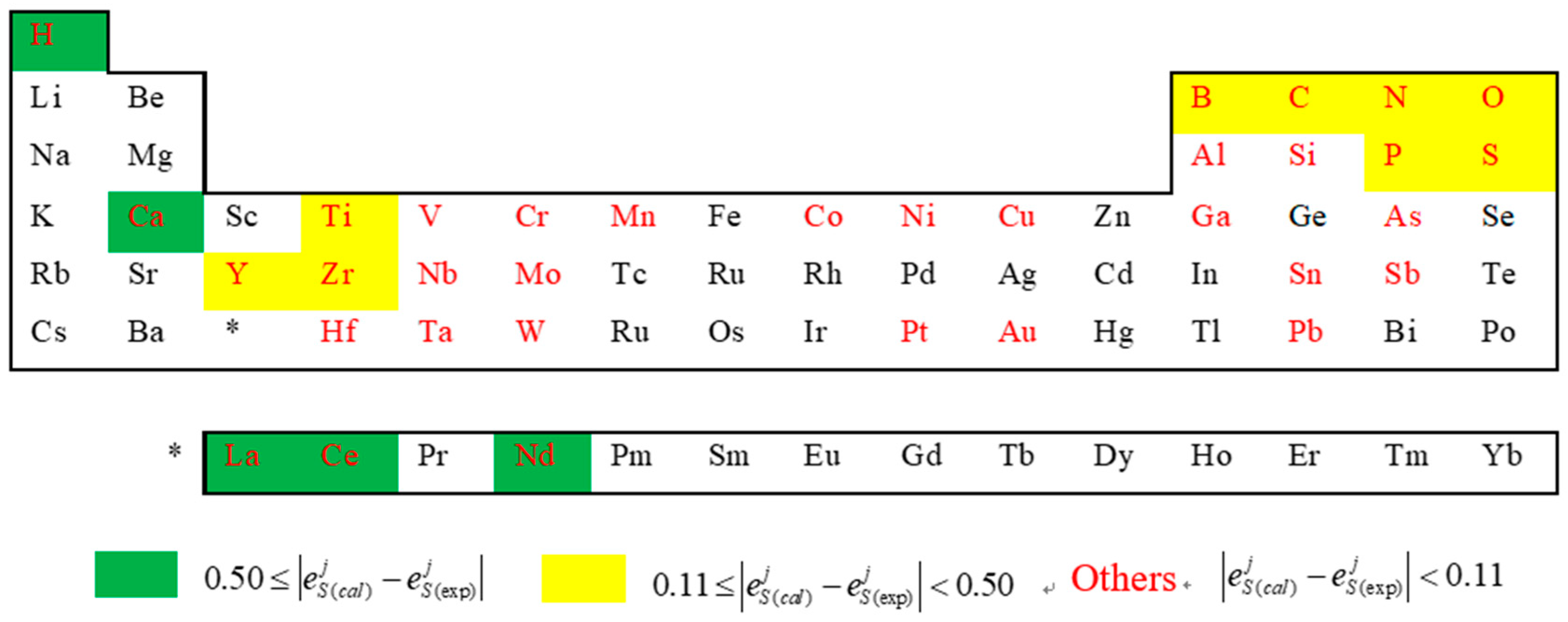 Entropy 20 00808 g006 Entropy 20 00808 g006