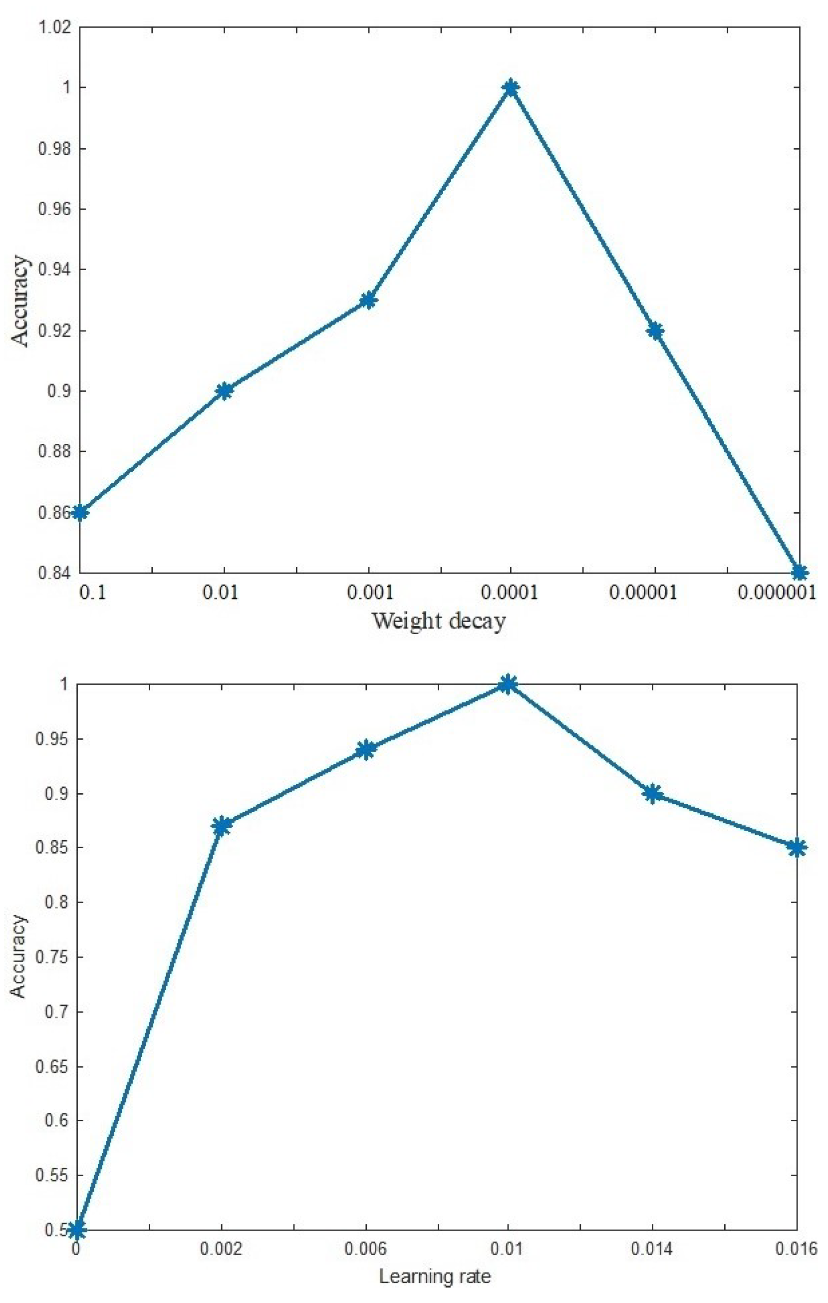 Entropy 20 00809 g012