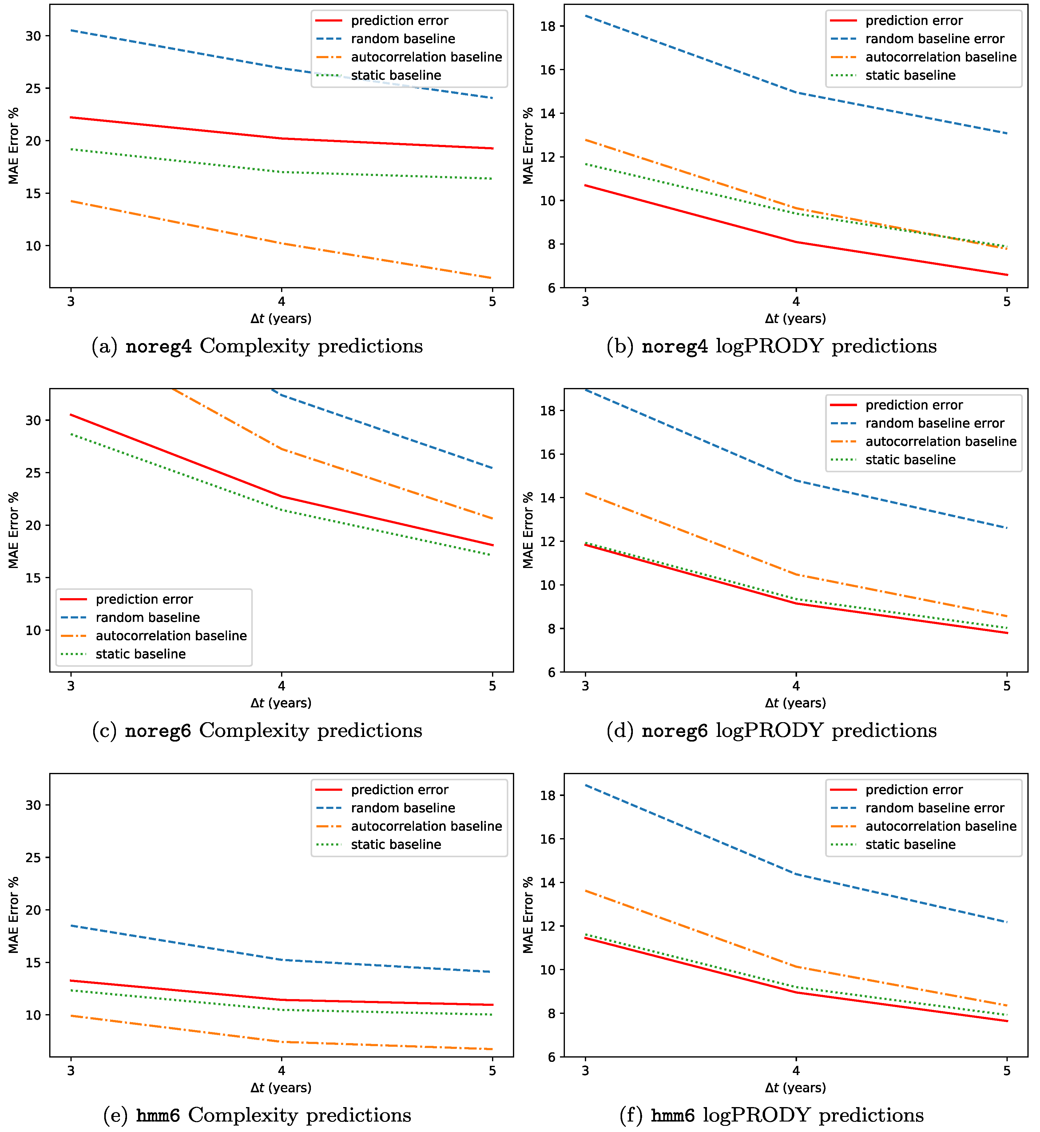 Entropy 20 00814 g007