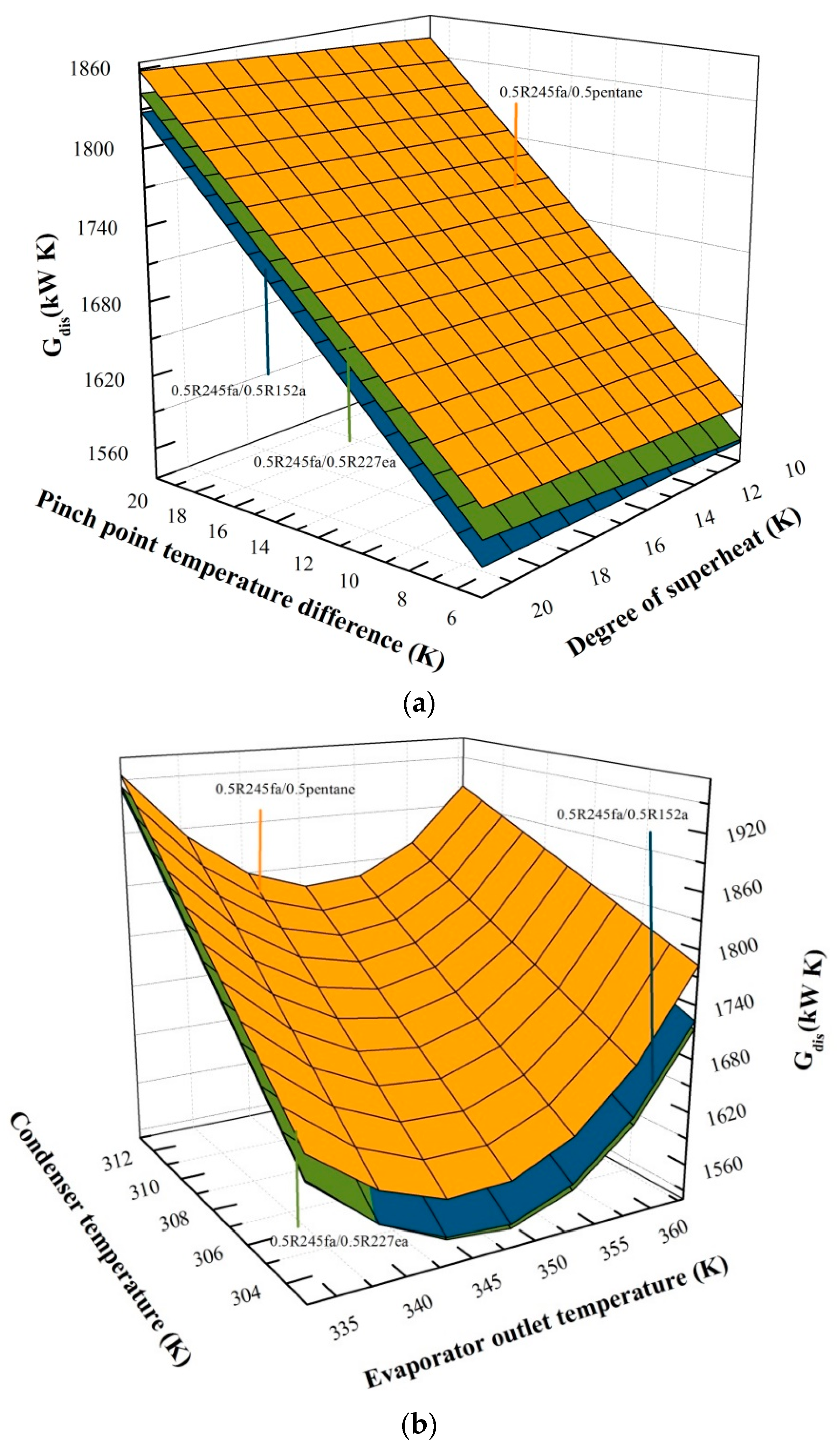 Entropy 20 00818 g003