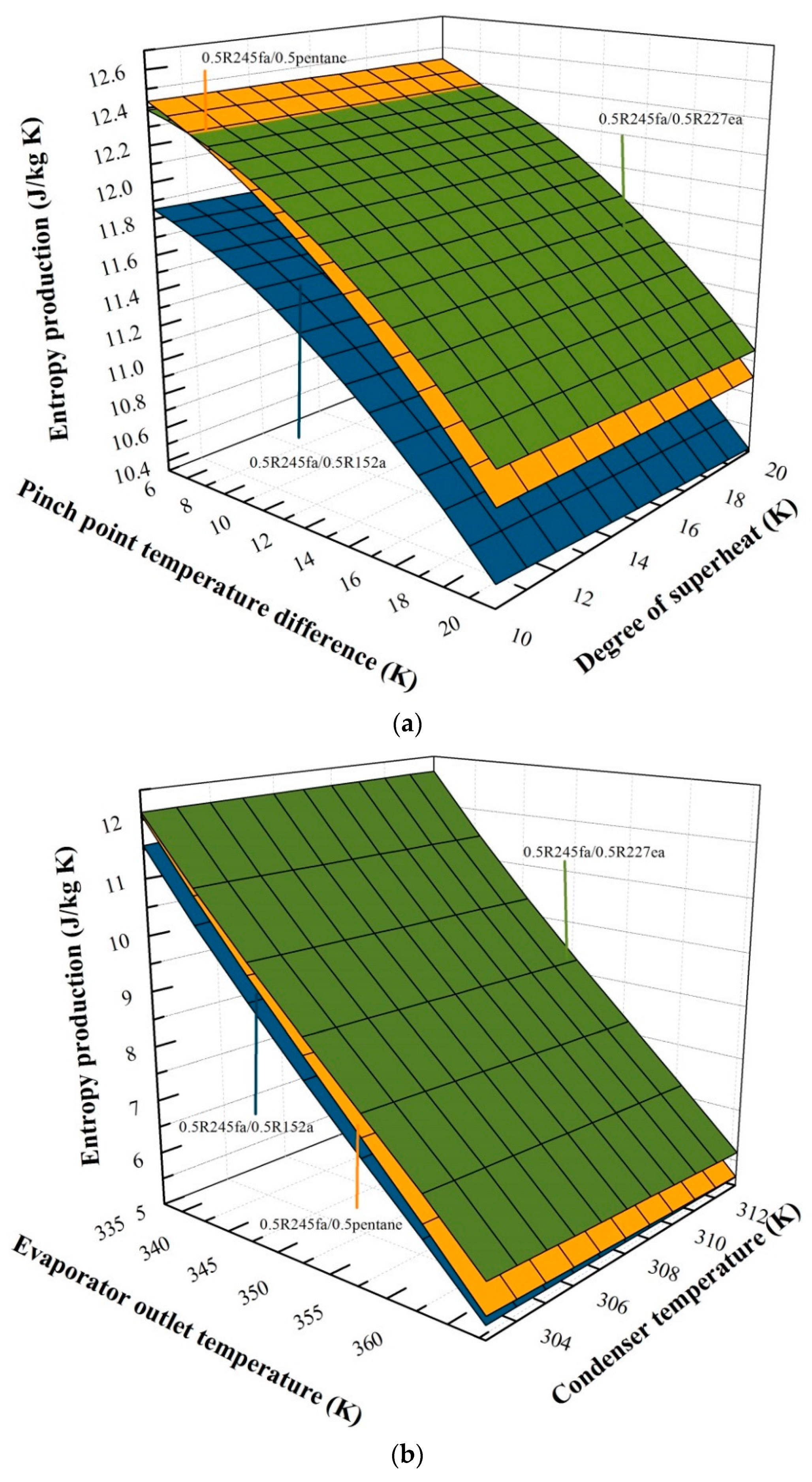 Entropy 20 00818 g004