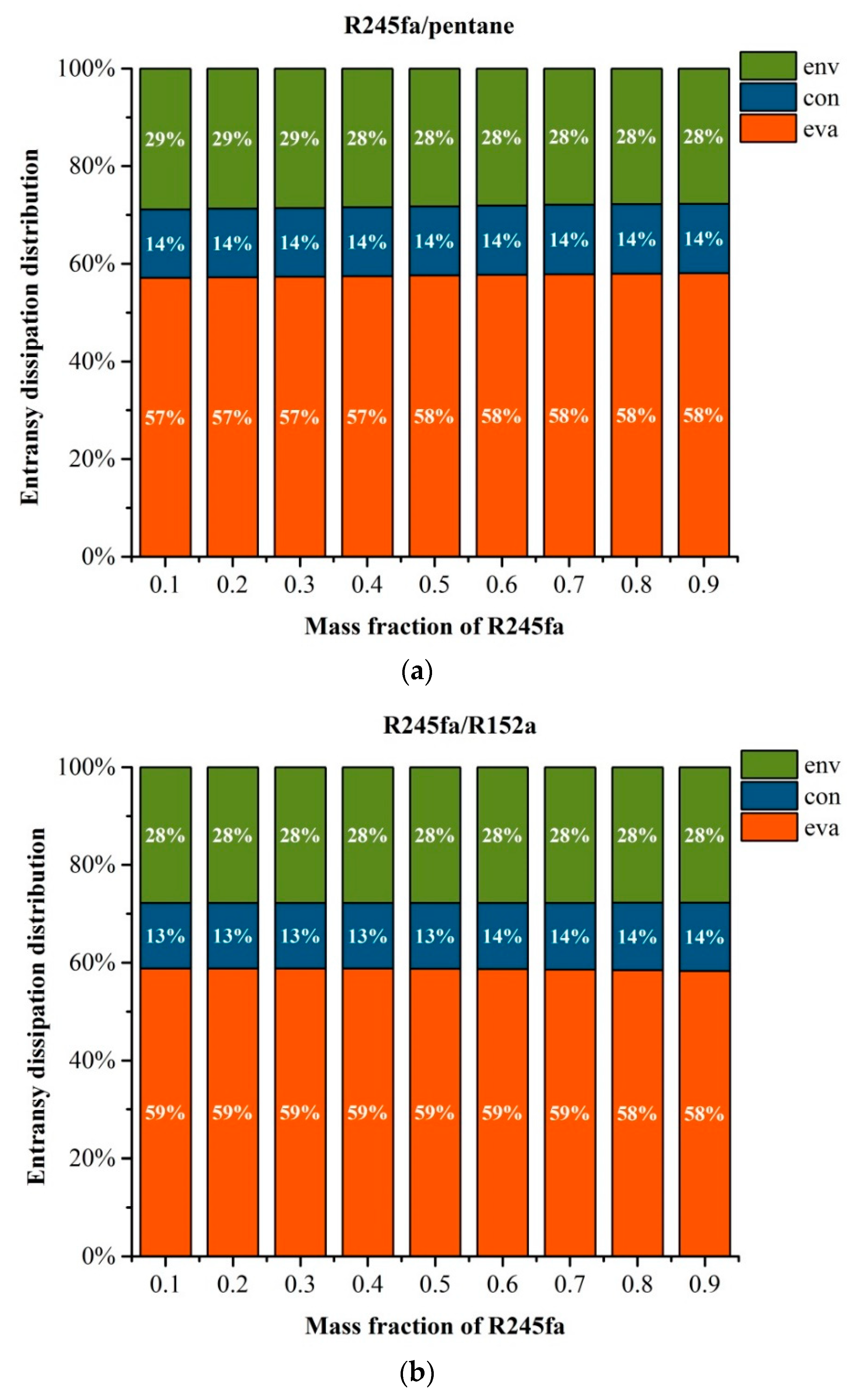 Entropy 20 00818 g005a