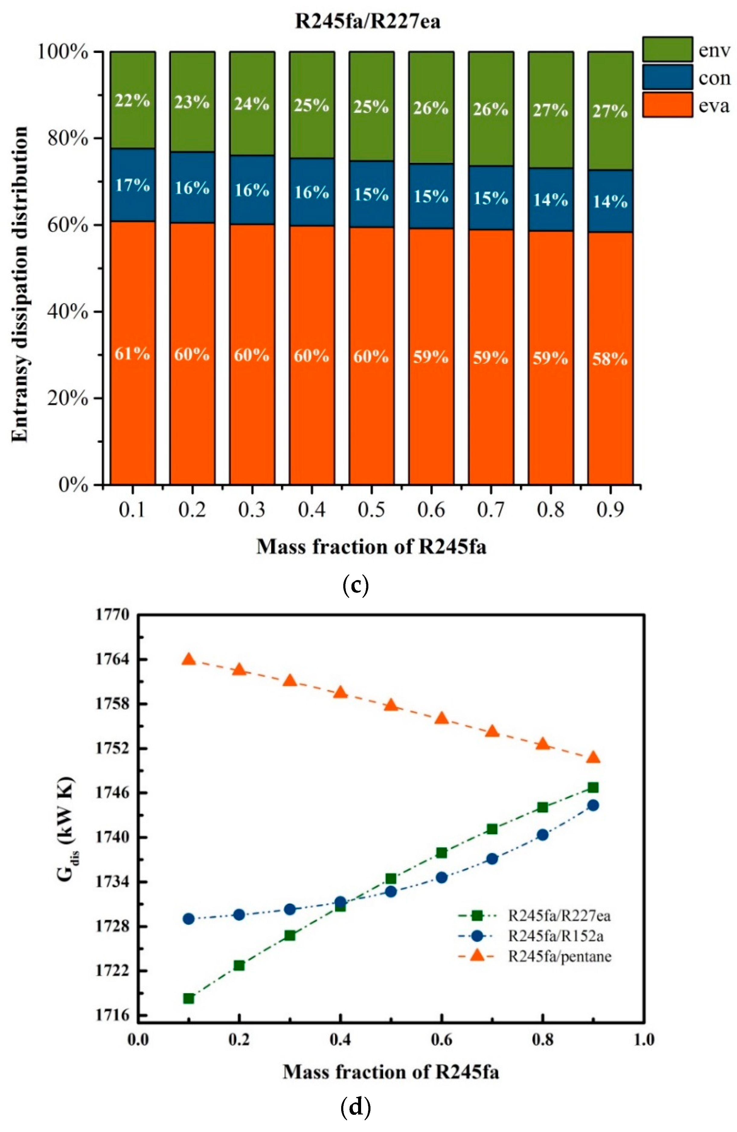 Entropy 20 00818 g005b