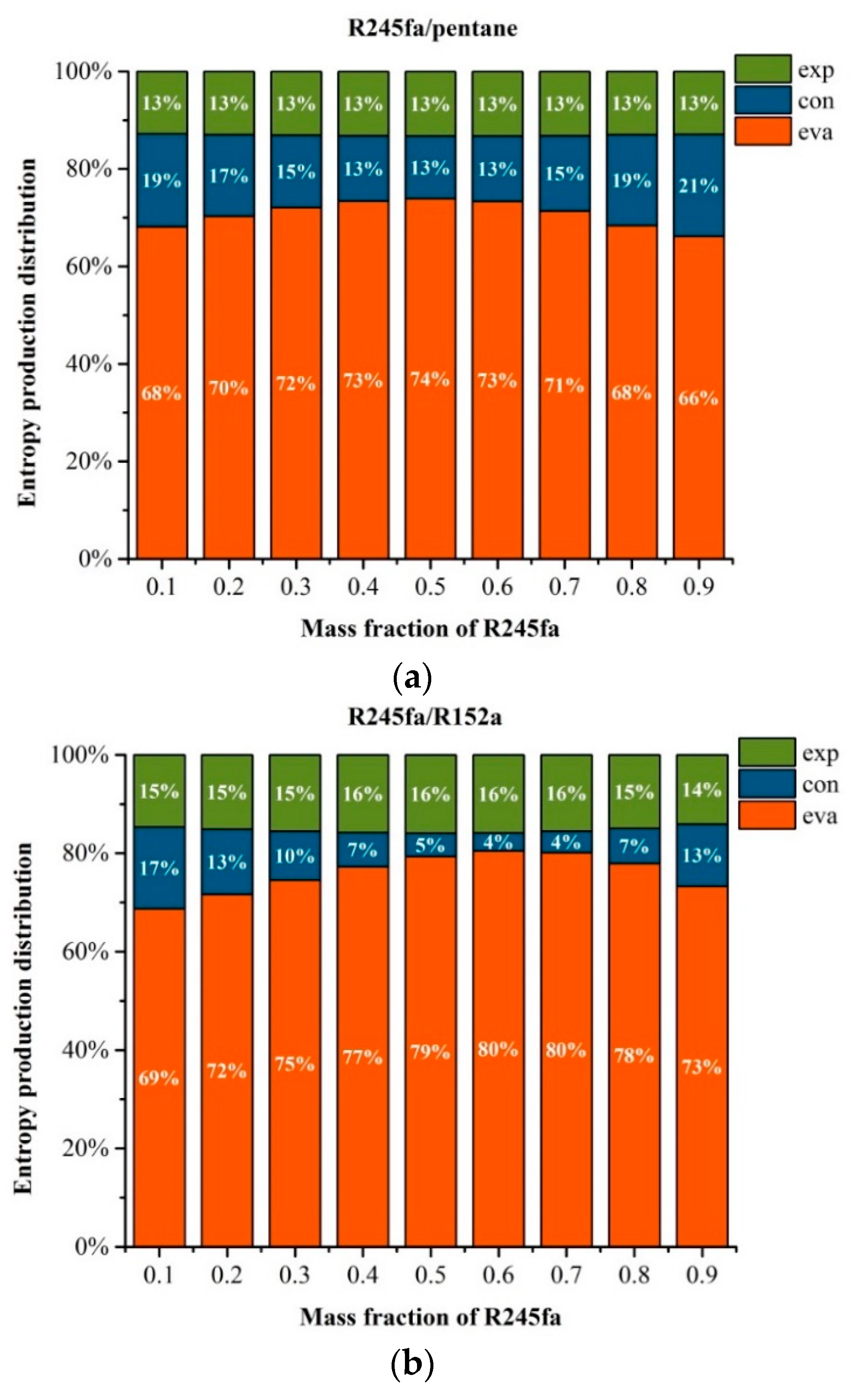 Entropy 20 00818 g006a