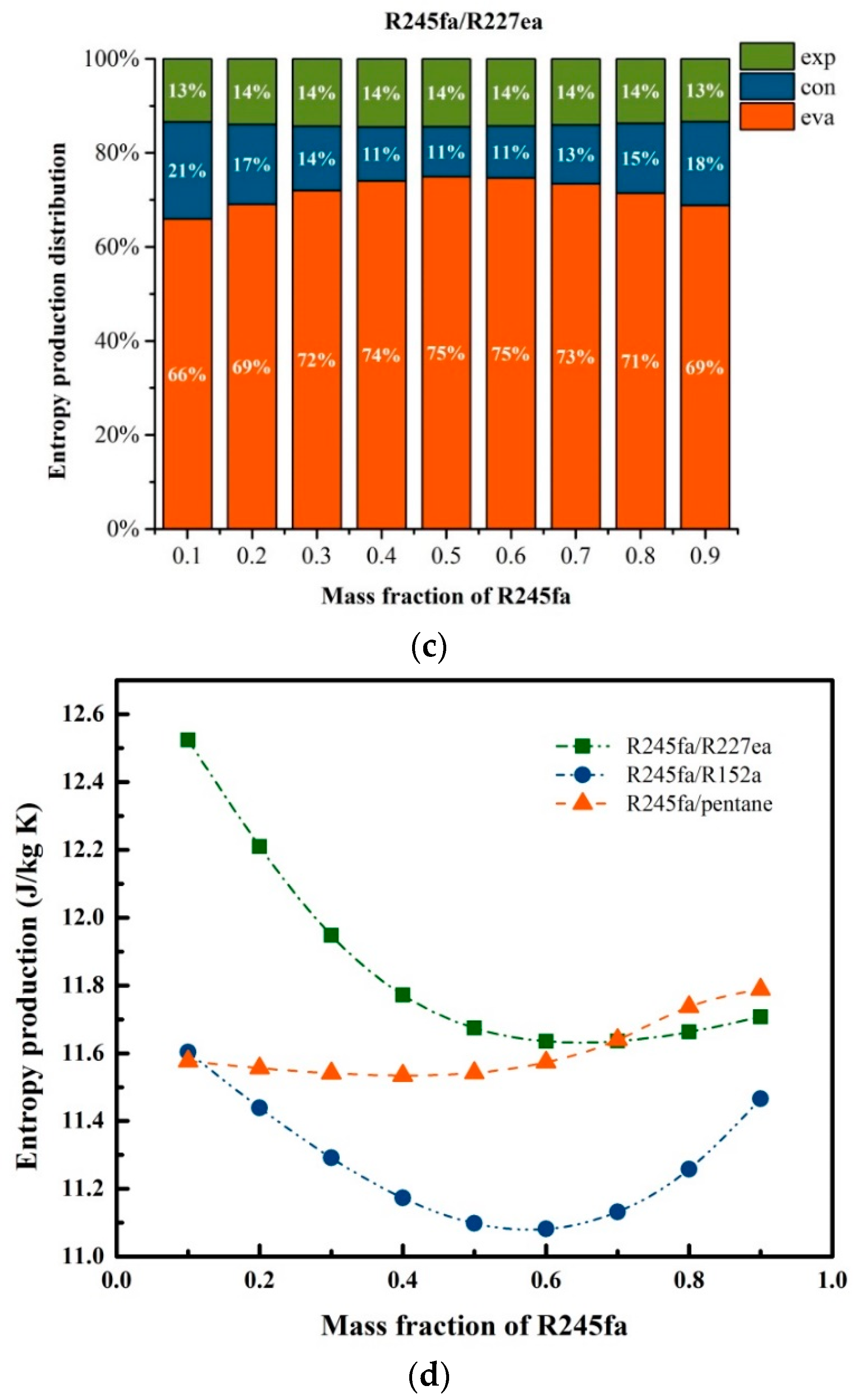 Entropy 20 00818 g006b