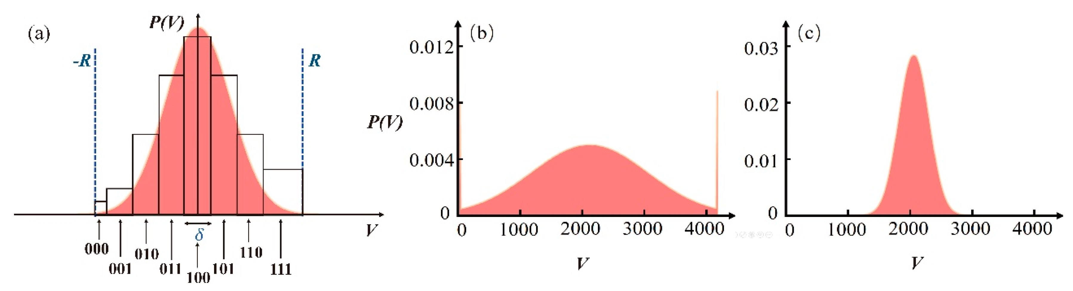 Entropy 20 00819 g001