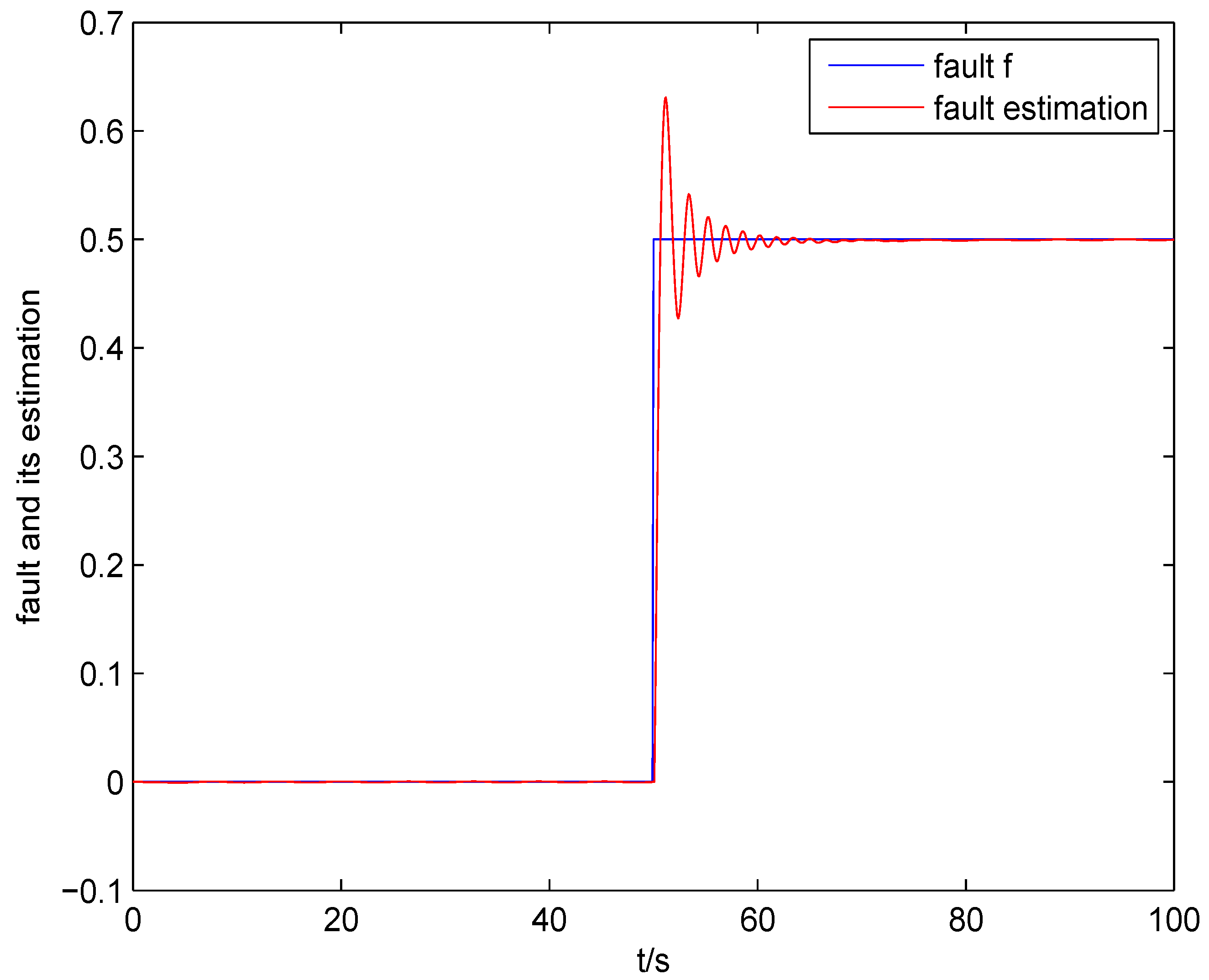 Entropy 20 00820 g002 Entropy 20 00820 g002