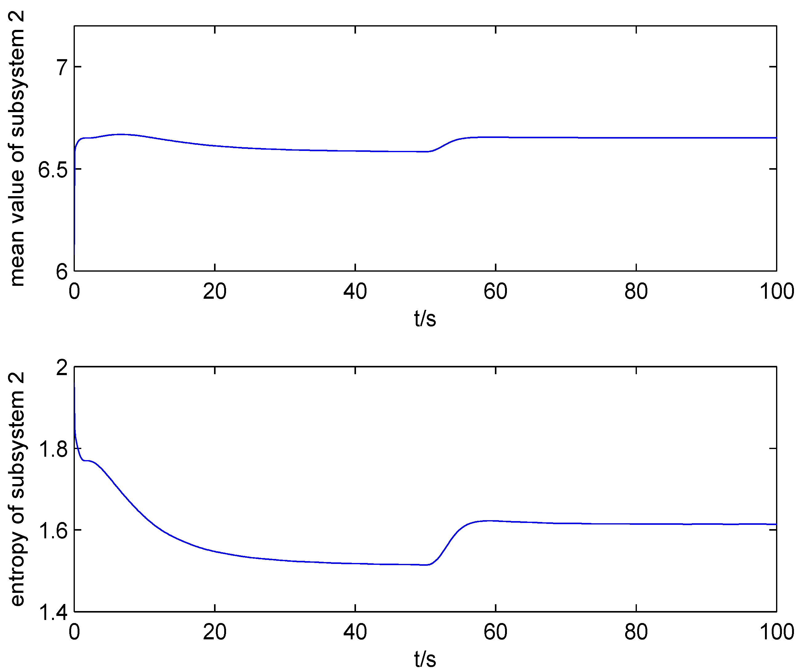 Entropy 20 00820 g004 Entropy 20 00820 g004