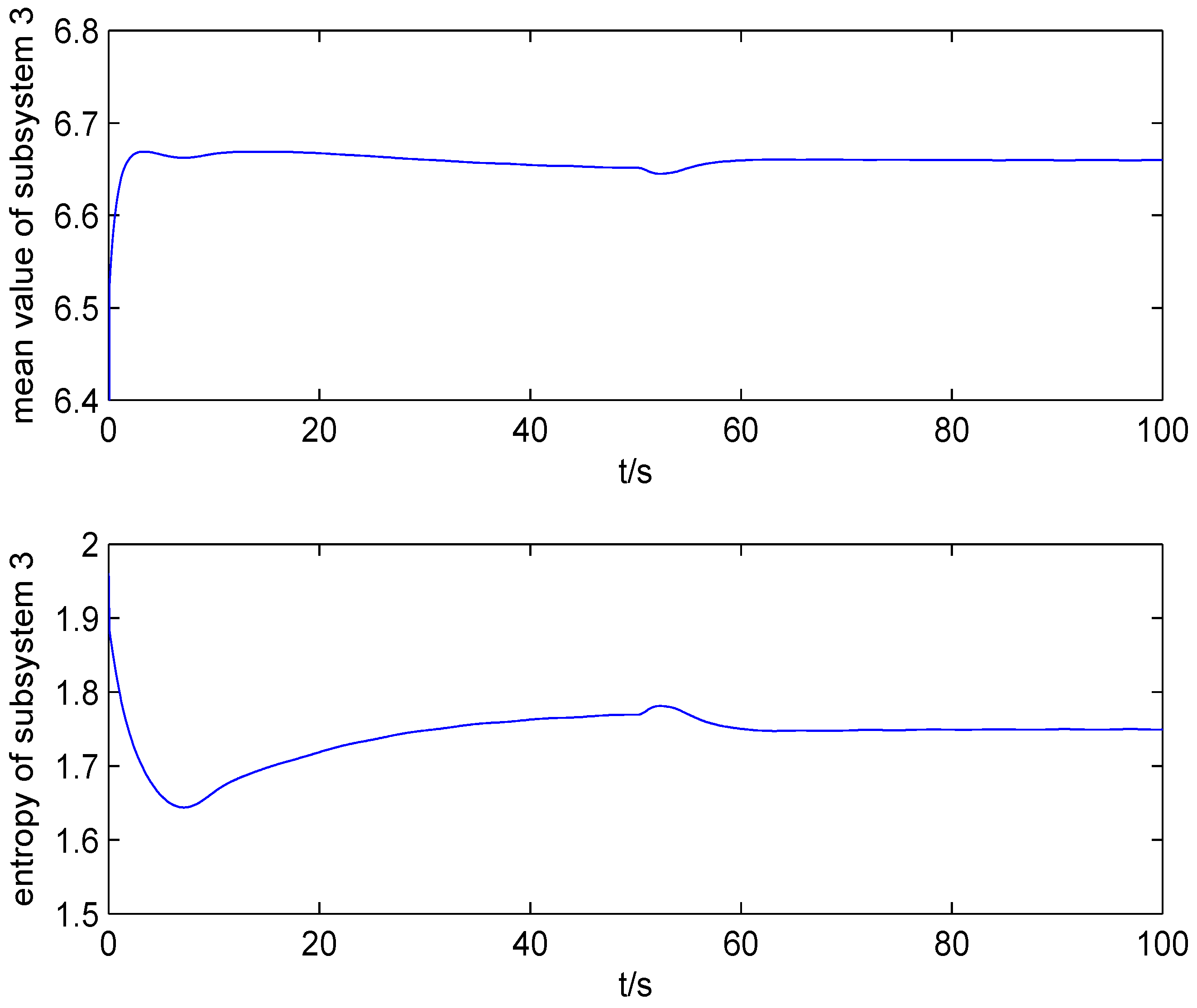 Entropy 20 00820 g005 Entropy 20 00820 g005
