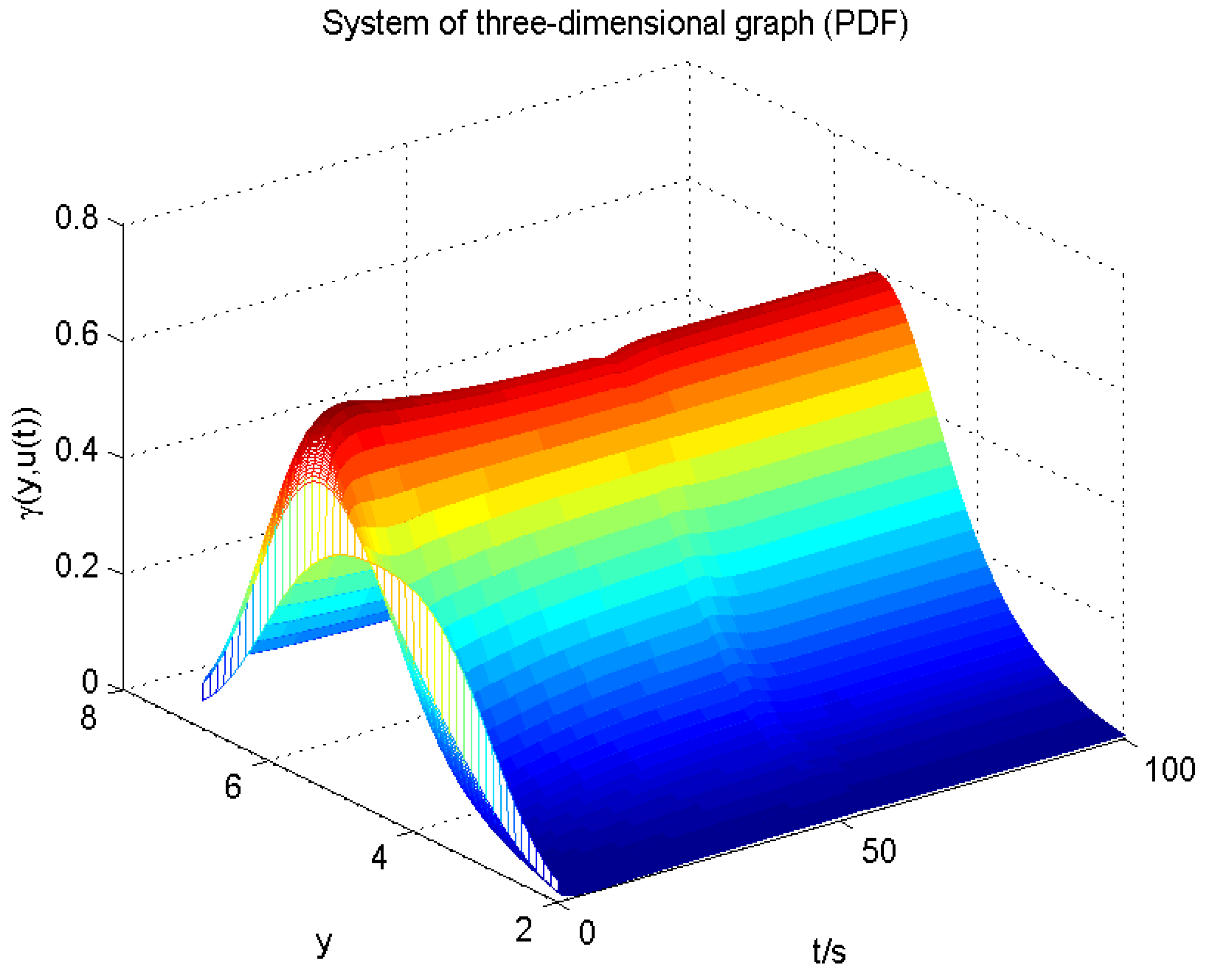 Entropy 20 00820 g006 Entropy 20 00820 g006