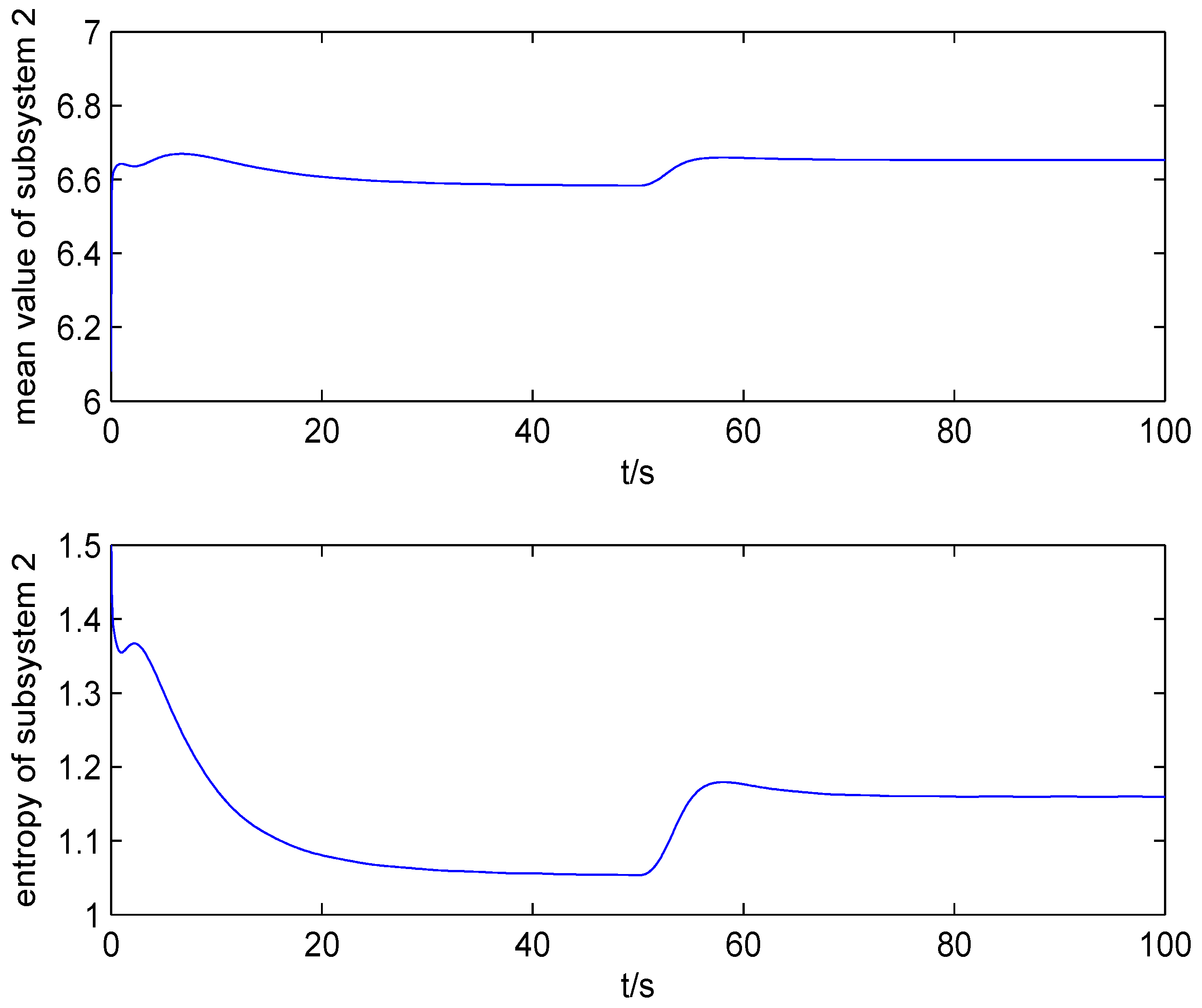 Entropy 20 00820 g008 Entropy 20 00820 g008