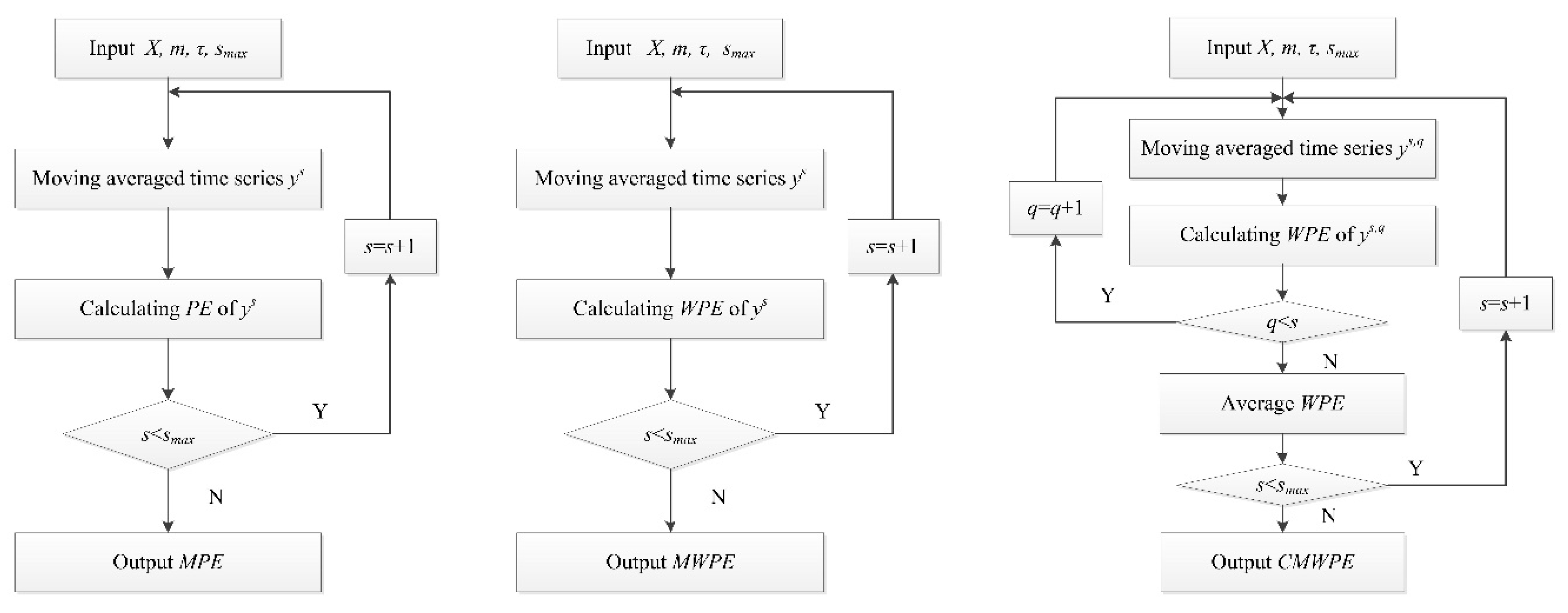 Entropy 20 00821 g001 Entropy 20 00821 g001