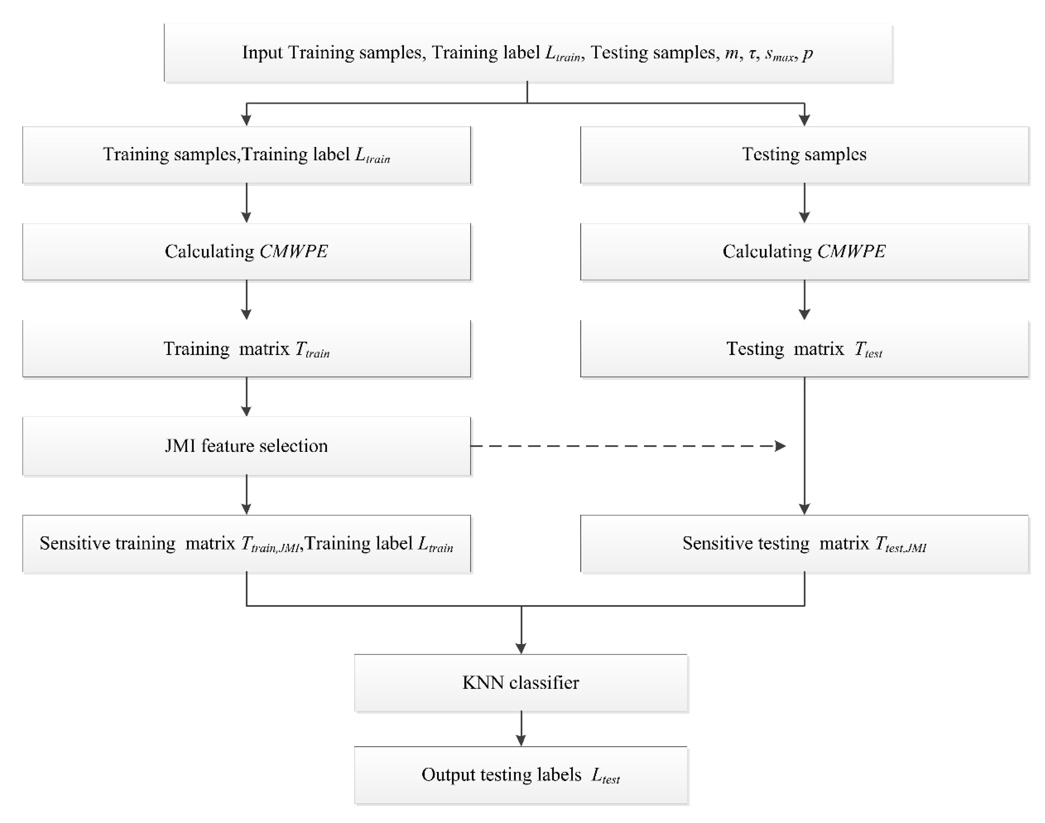 Entropy 20 00821 g003 Entropy 20 00821 g003