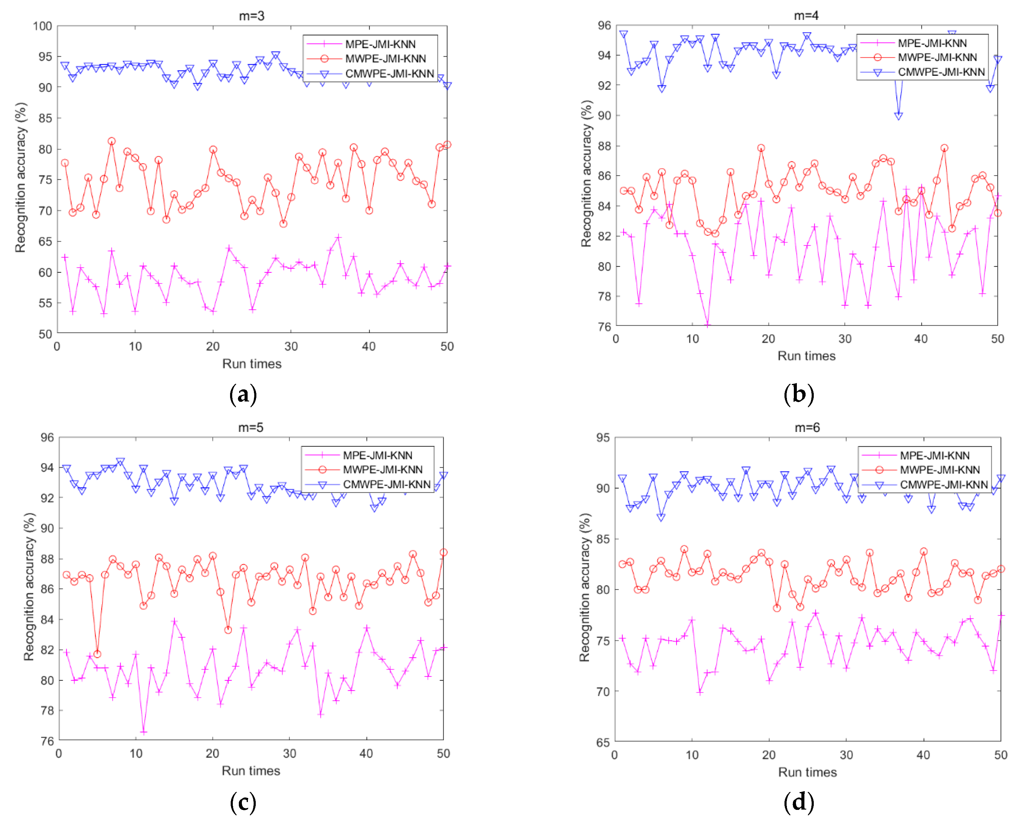 Entropy 20 00821 g006 Entropy 20 00821 g006