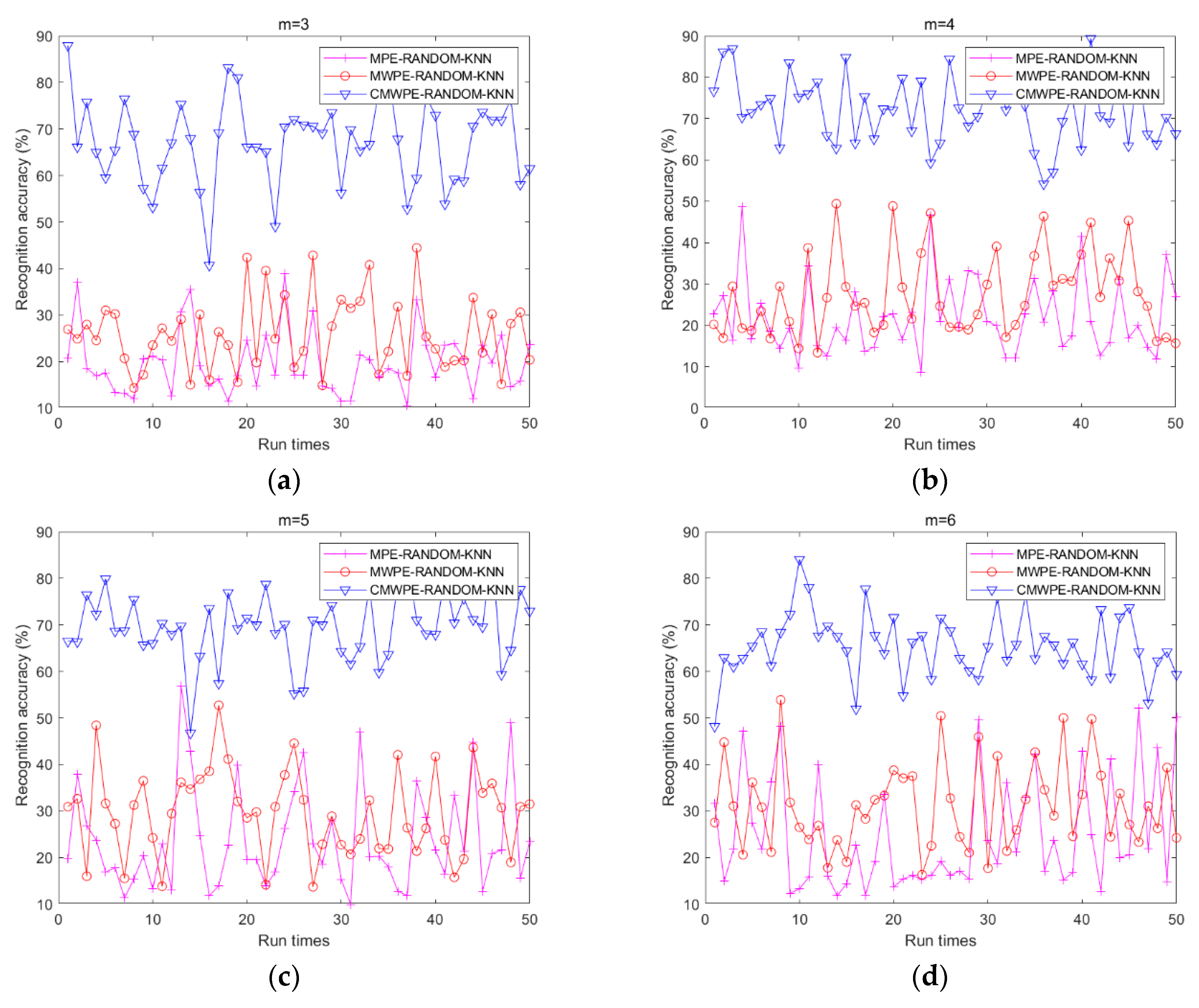 Entropy 20 00821 g007 Entropy 20 00821 g007