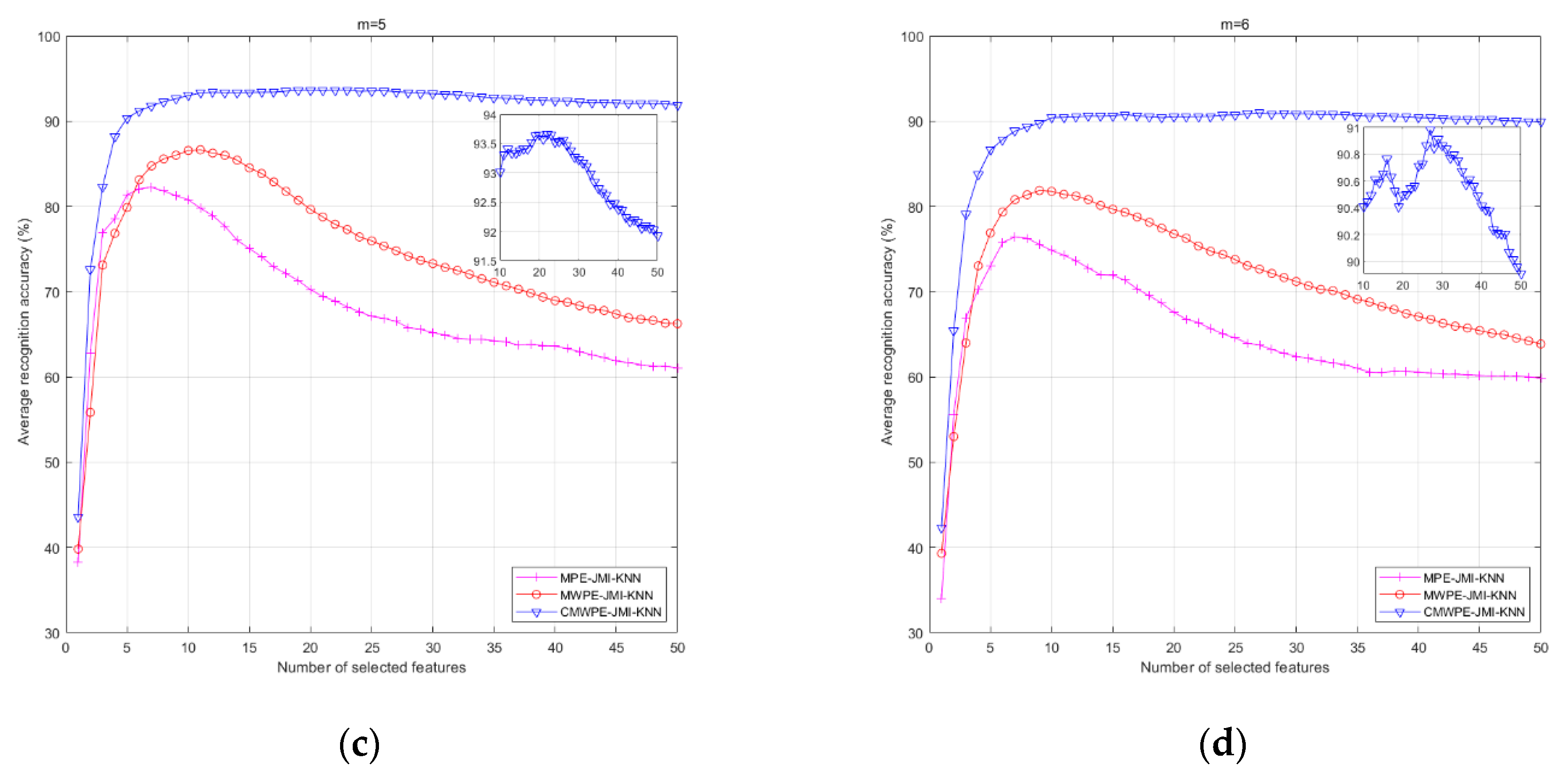 Entropy 20 00821 g008b Entropy 20 00821 g008b
