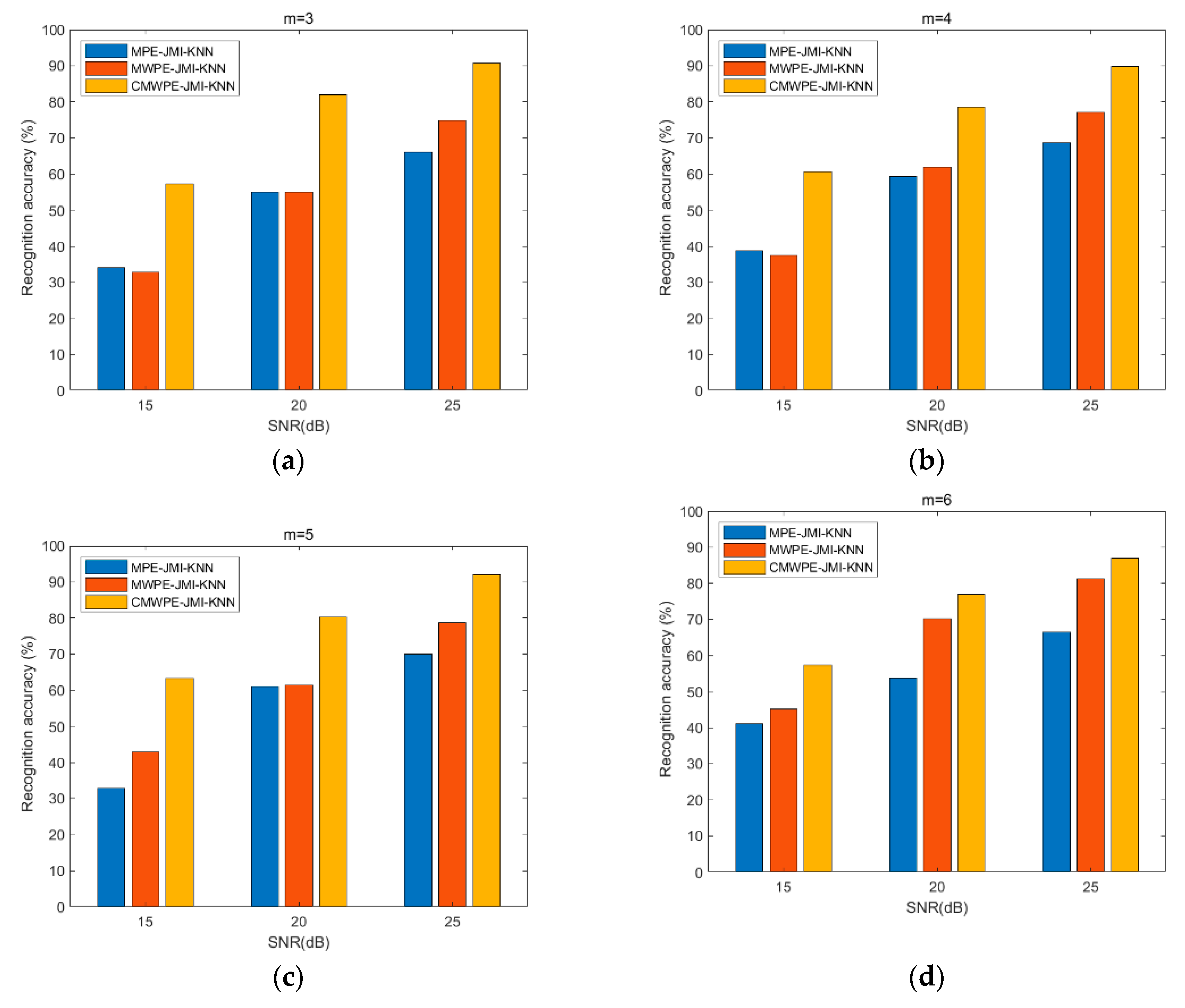 Entropy 20 00821 g009 Entropy 20 00821 g009