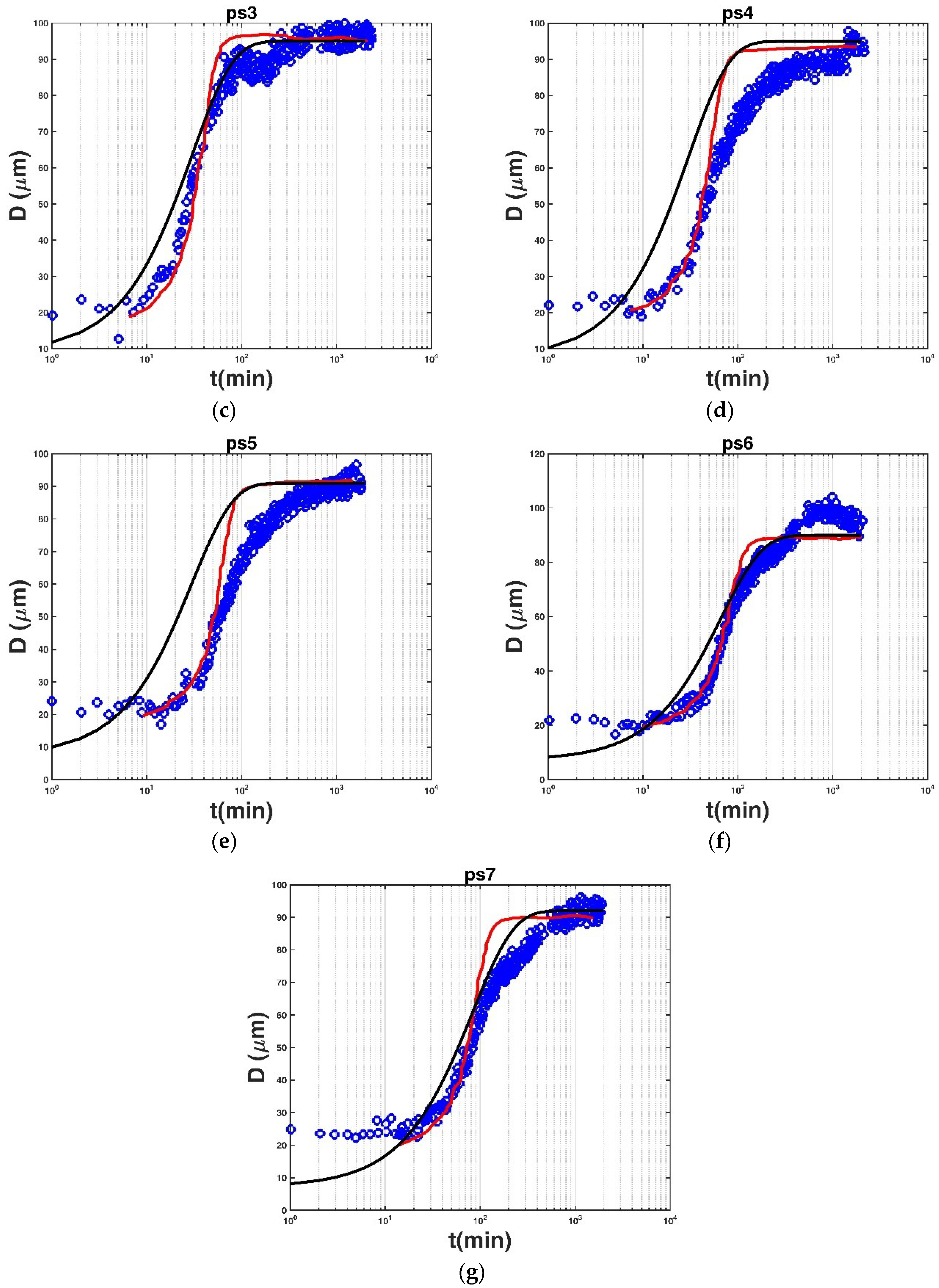 Entropy 20 00845 g003b