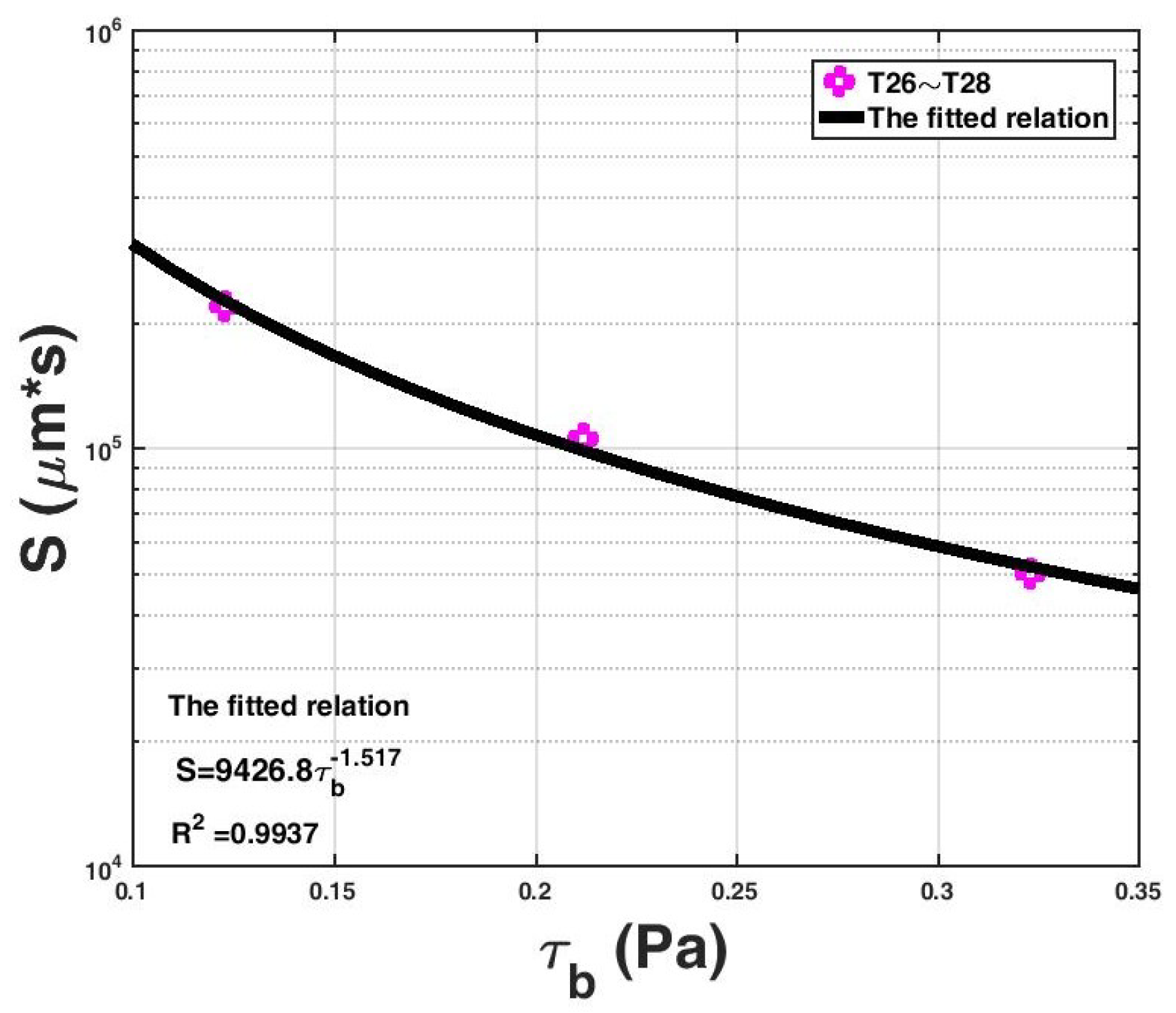 Entropy 20 00845 g005